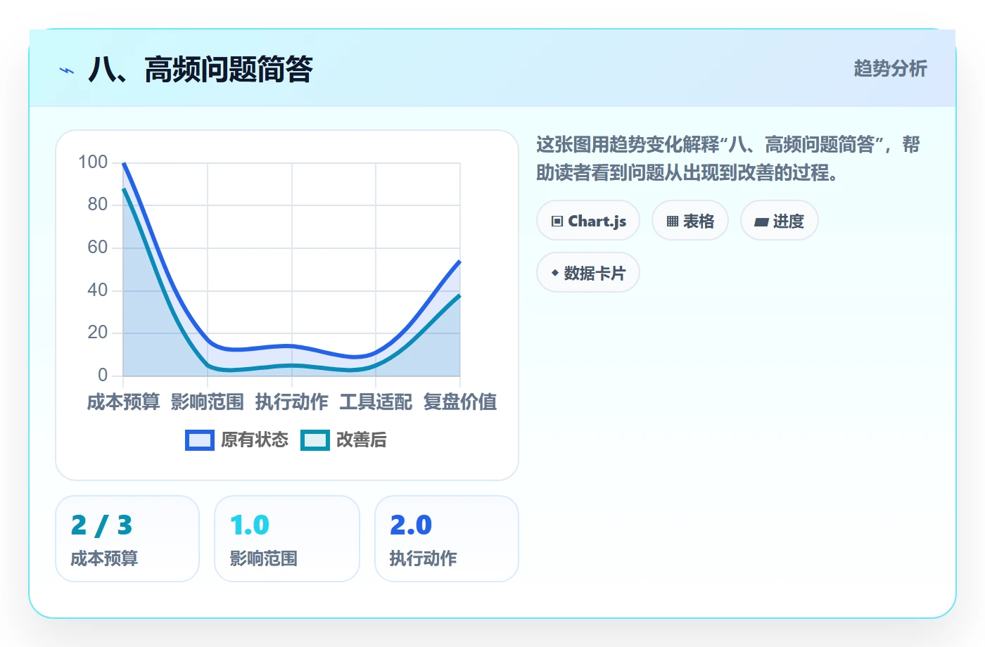 八、高频问题简答