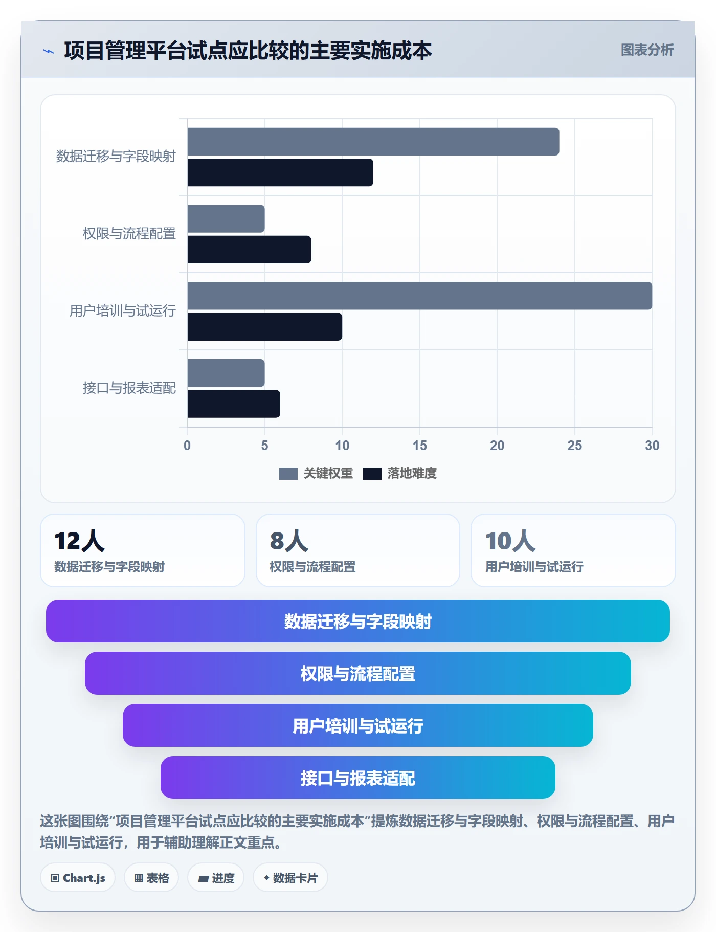 迭代容量管理指南：研发团队如何做好迭代管理，入门指南全流程