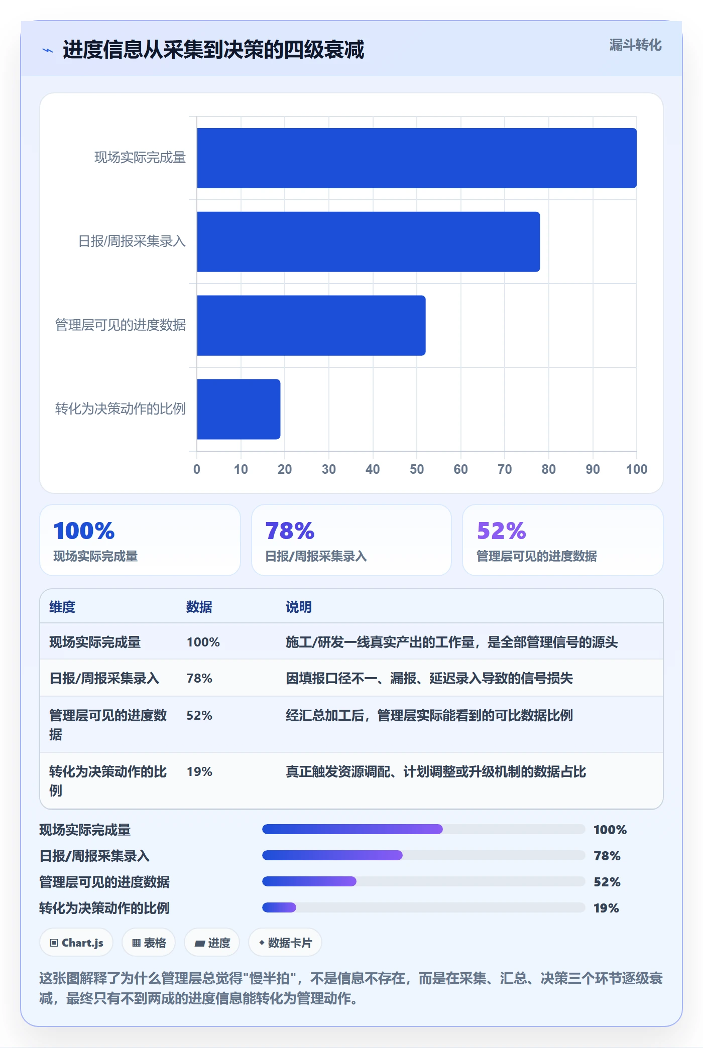 项目进度流程与规范：管理层进度管理协同管理关键指标
