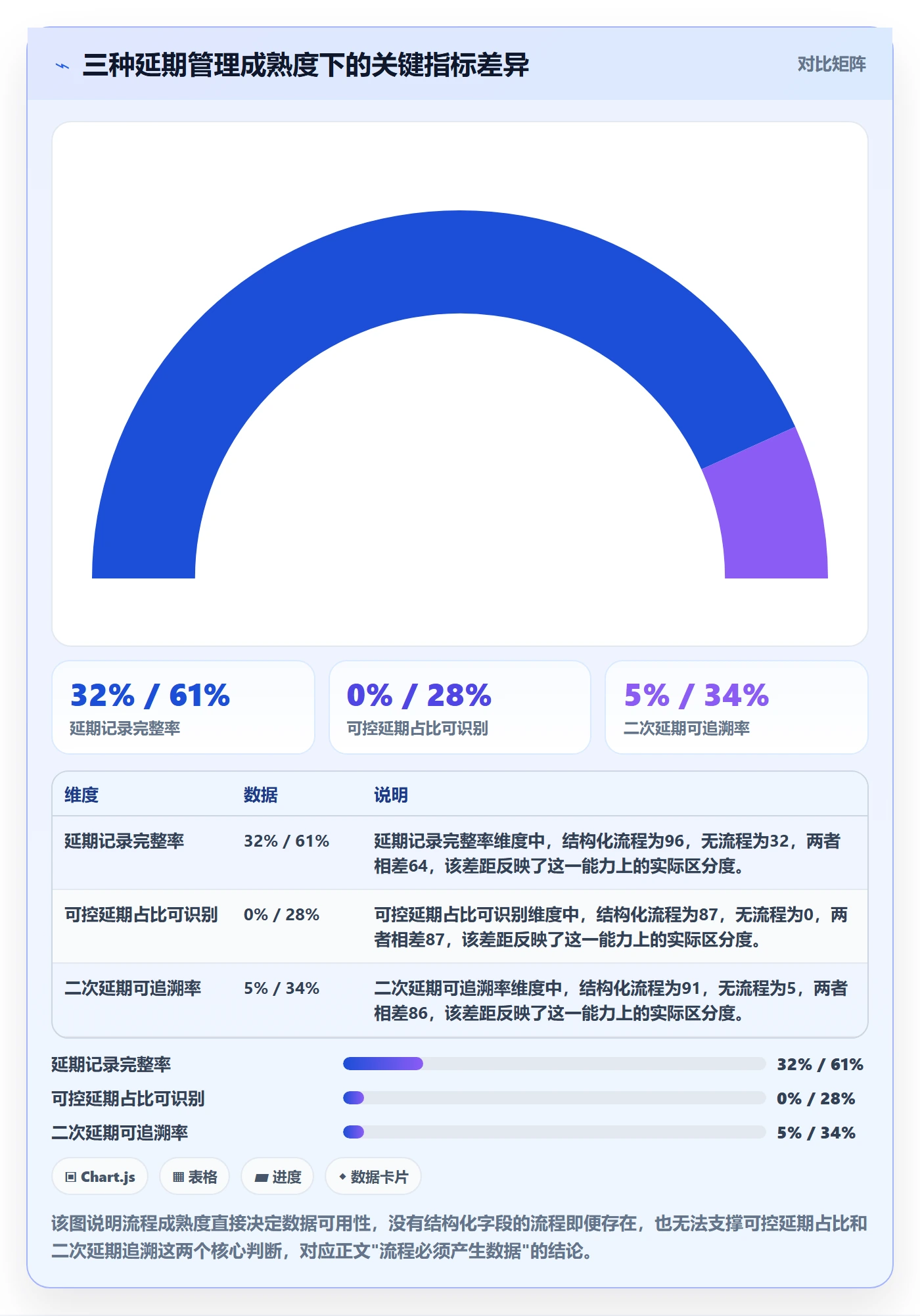 延期流程与规范：企业管理者任务执行数据分析关键指标