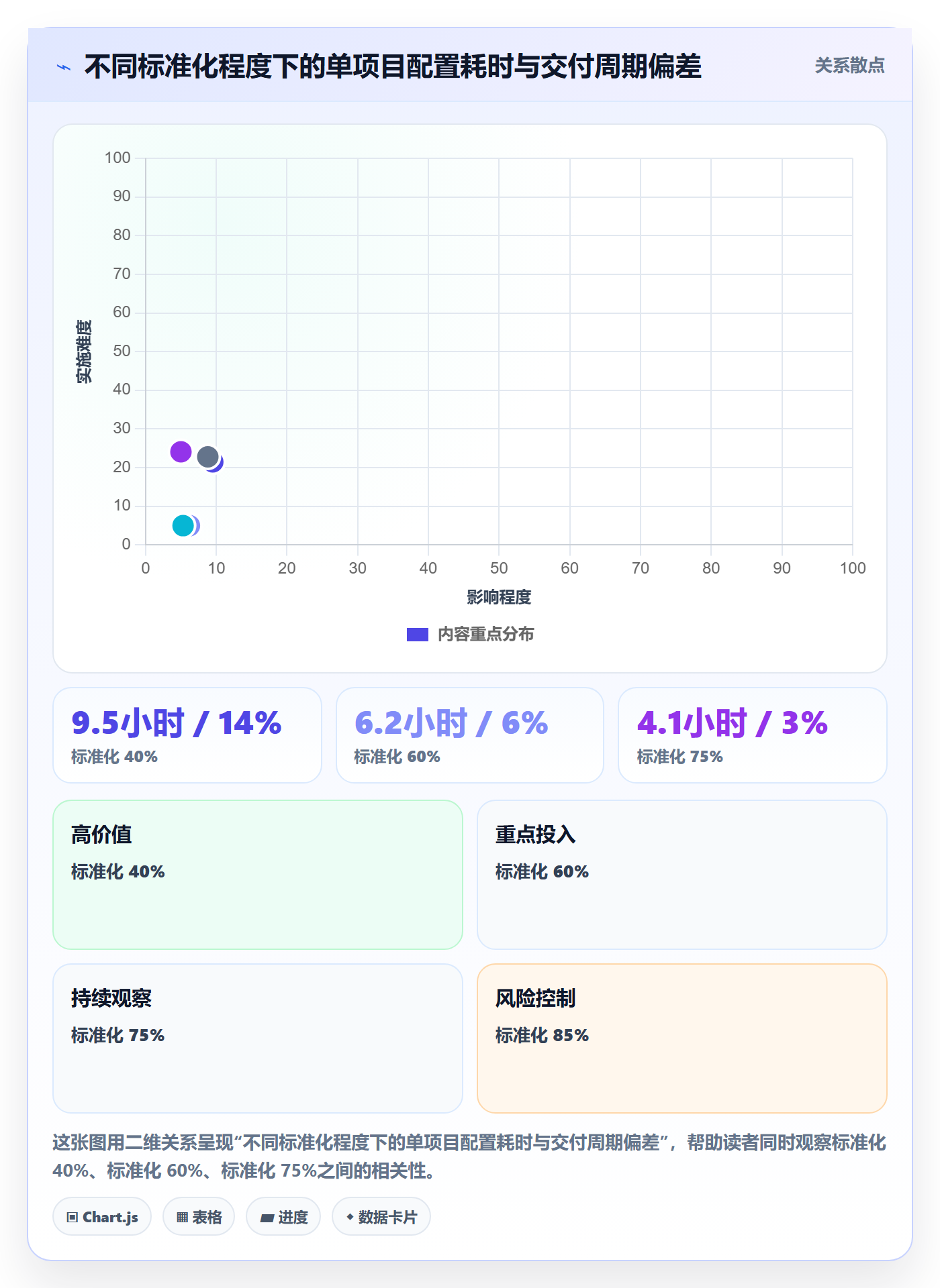 模板流程实操方法:实施团队提升项目模板效率的风险控制方法与模板