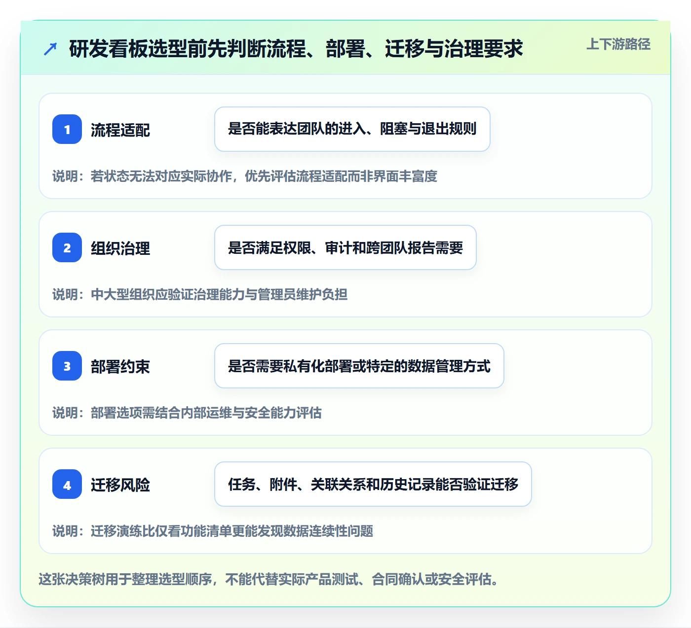 看板如何做好进行中?研发团队协同管理与操作步骤