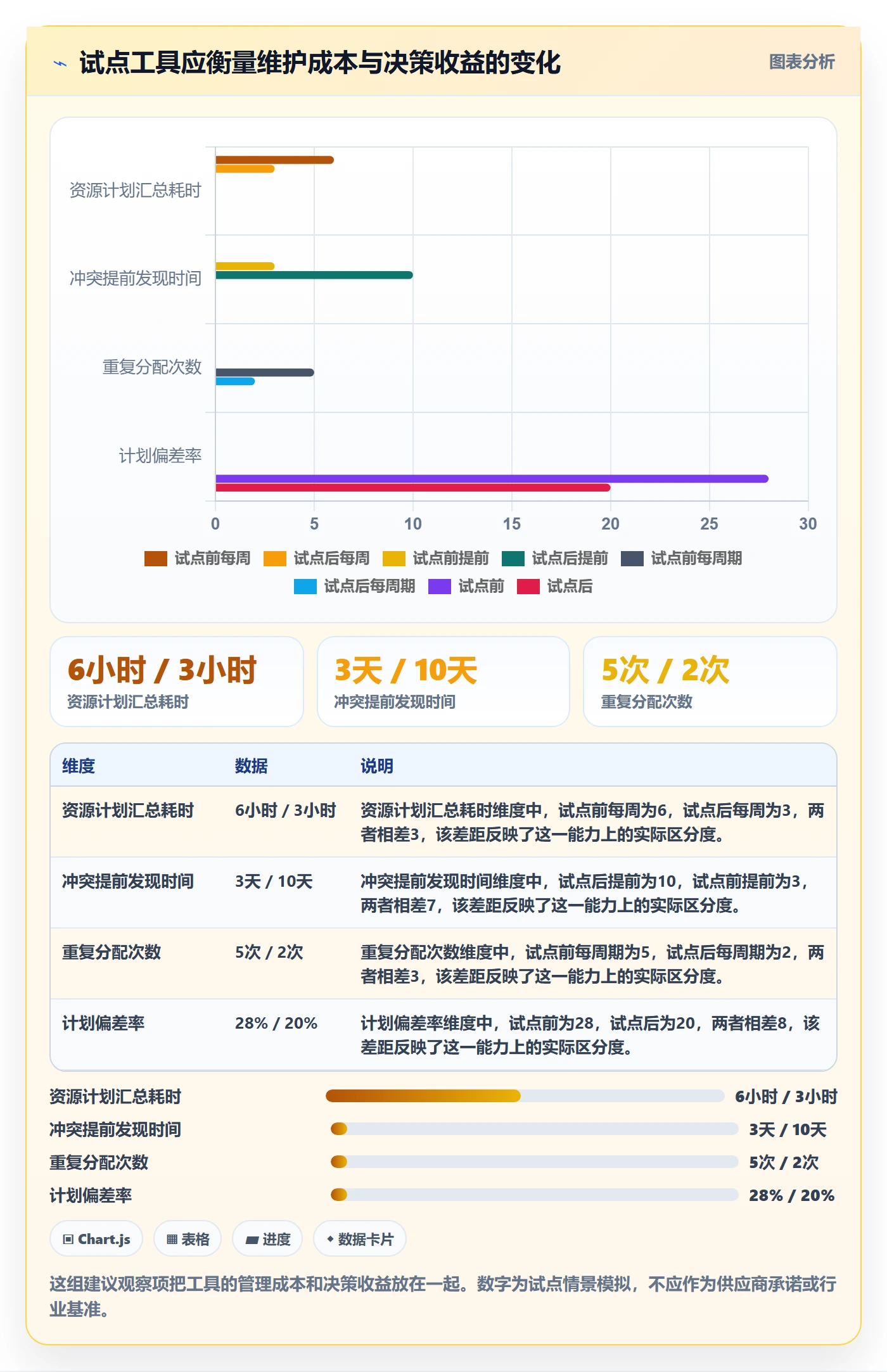 资源负载实操方法：项目负责人提升人力资源计划效率的效率提升方法与模板