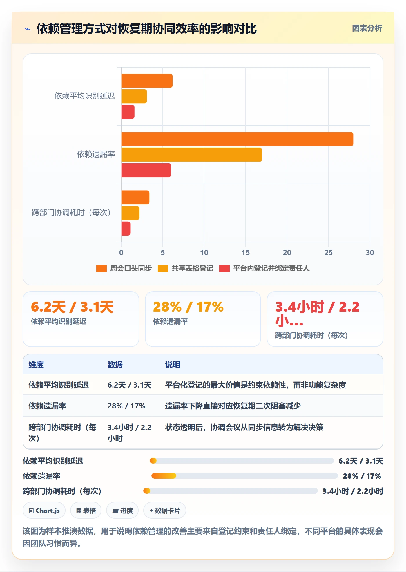 任务执行恢复全流程:项目负责人协同管理与一文讲清