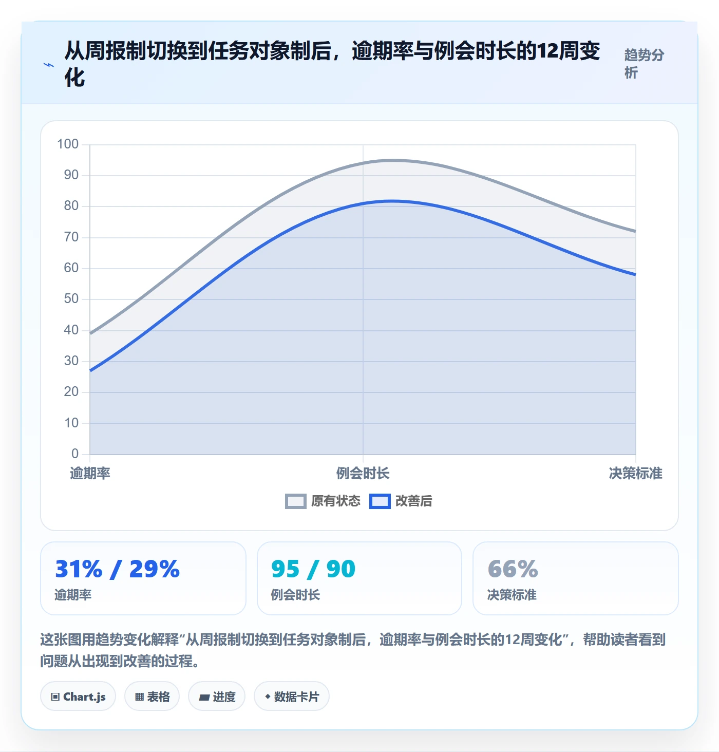 负责人管理指南:管理层如何做好任务管理,制度设计全流程