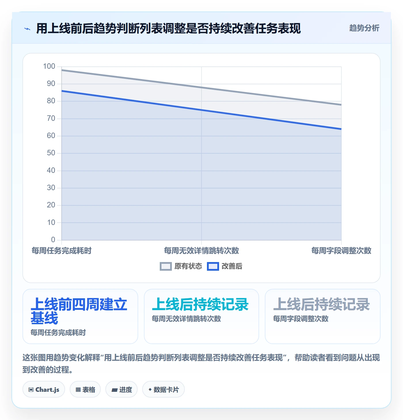 字段配置实操方法:产品经理提升列表视图效率的最佳实践方法与模板