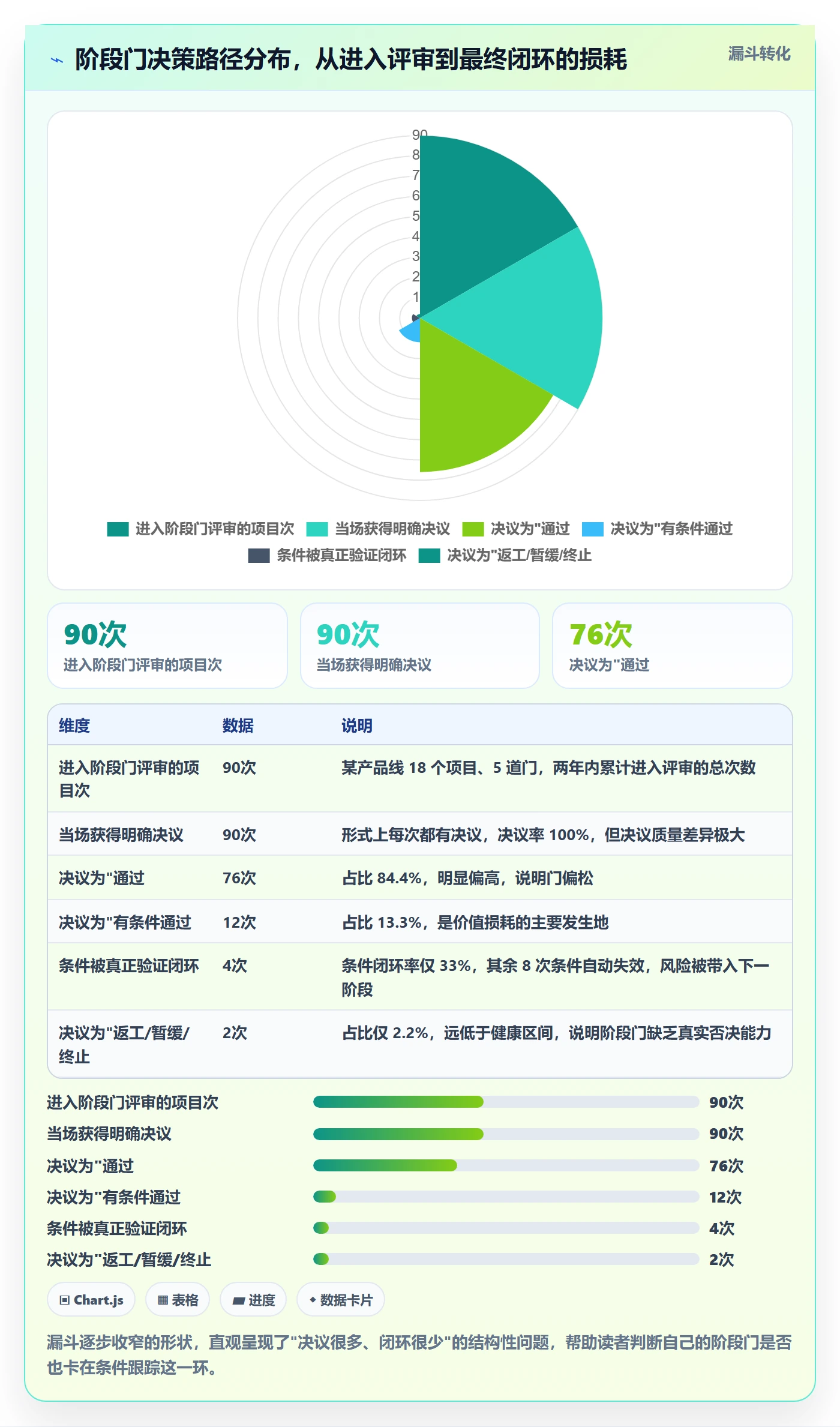 项目阶段如何做好阶段门?项目经理流程优化与操作步骤