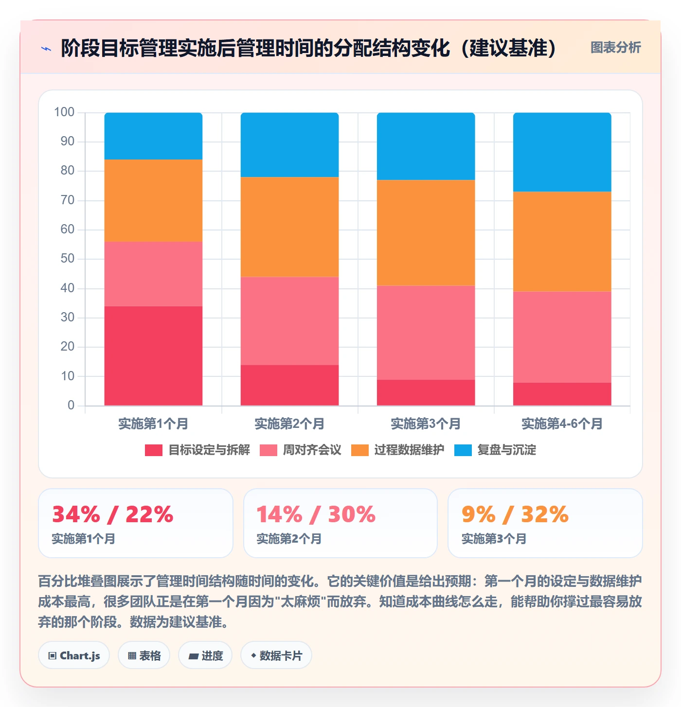 阶段目标管理方法大全:企业管理者项目目标入门指南落地清单