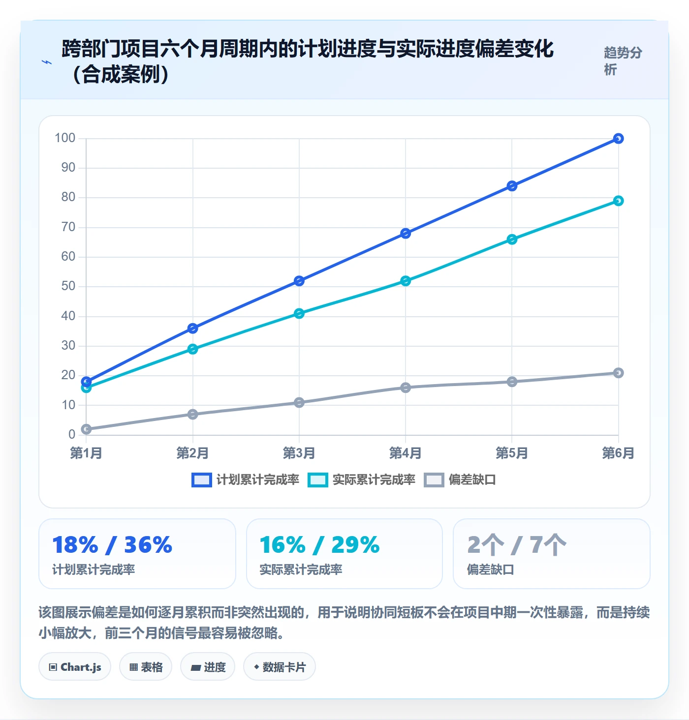 工作计划落地方案:企业管理者开展项目规划的协同管理案例解析