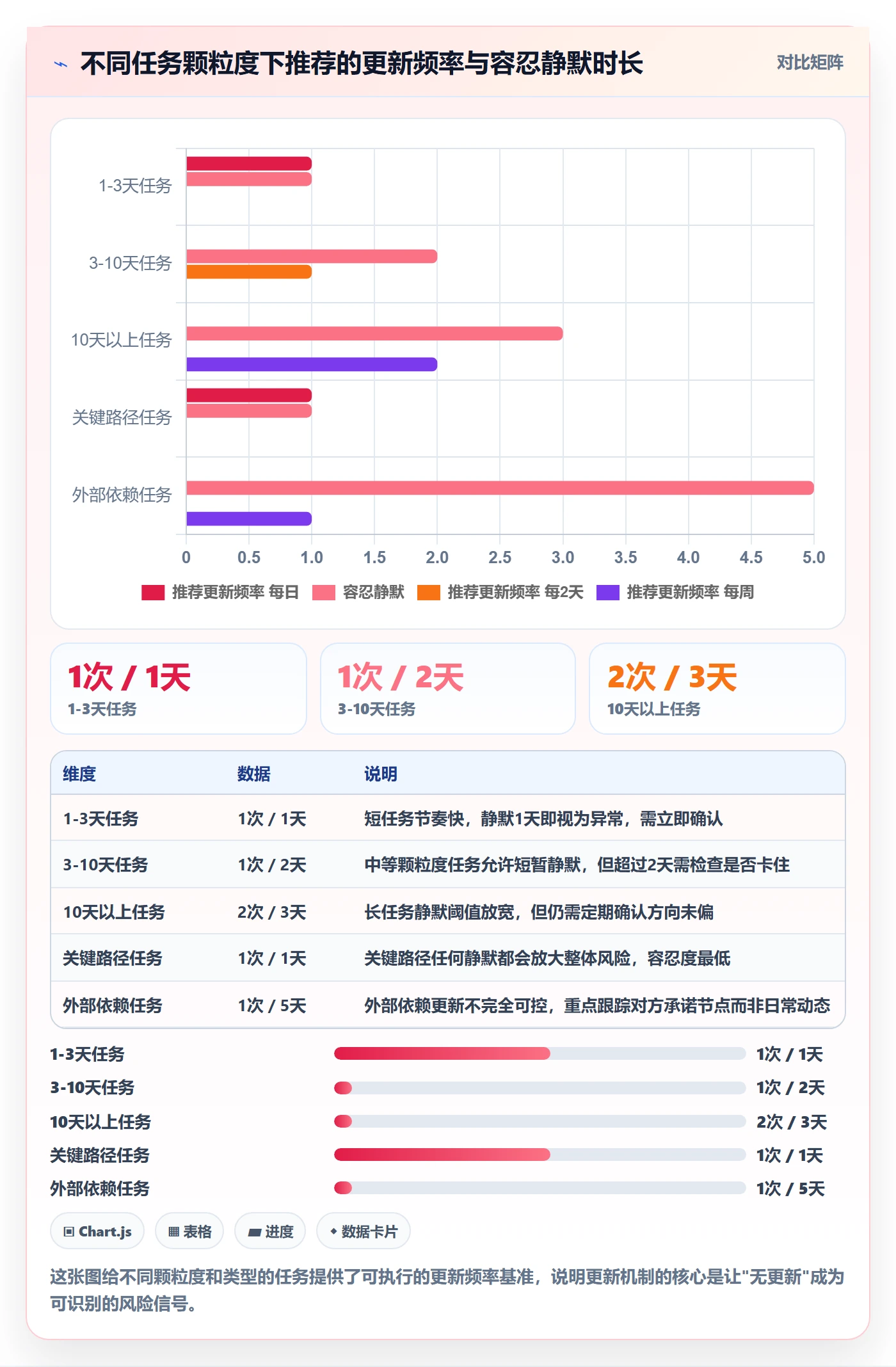 进度跟踪如何做好更新记录？项目经理入门指南与操作步骤