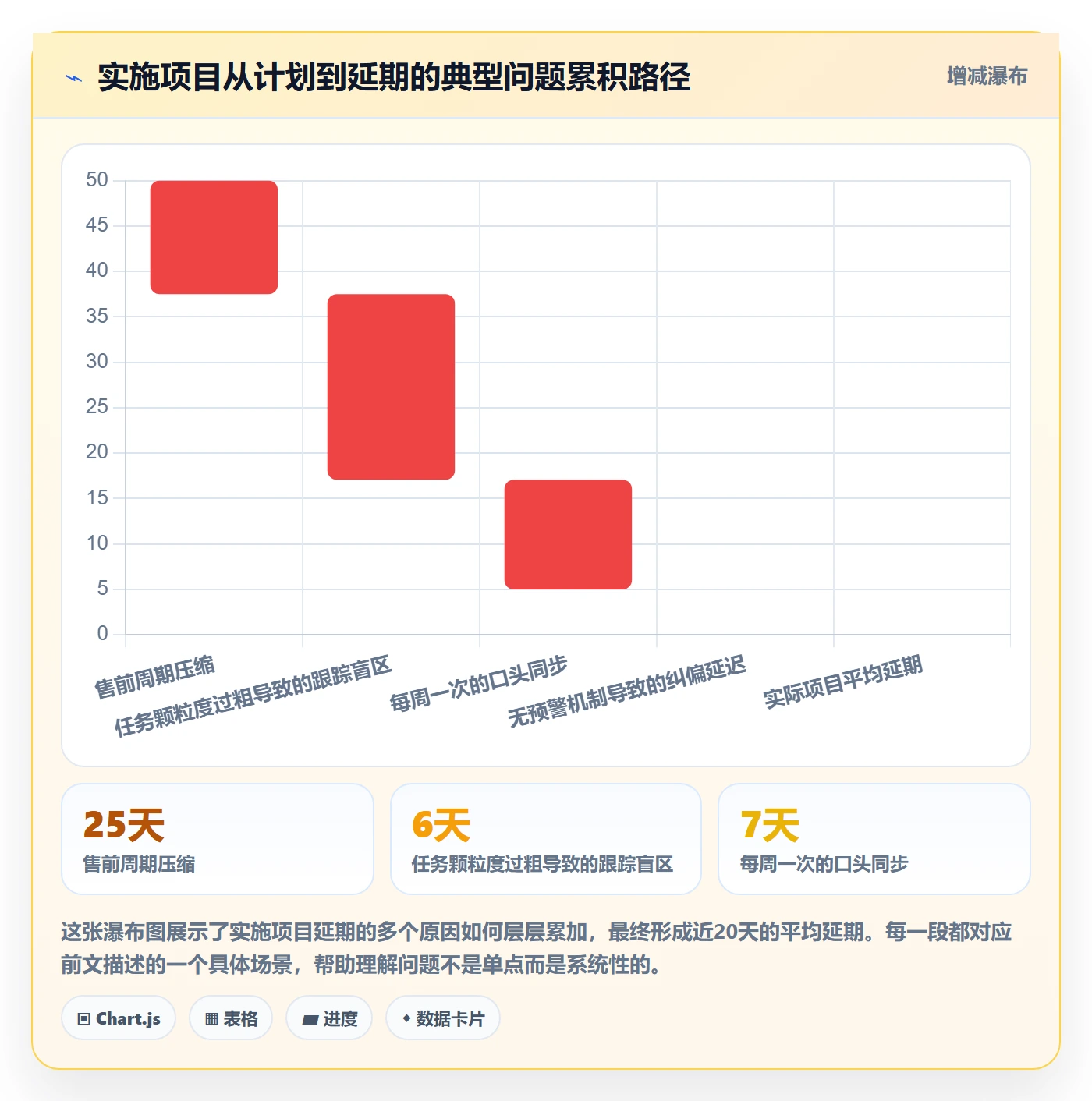 计划进度流程与规范:实施团队进度管理流程优化关键指标