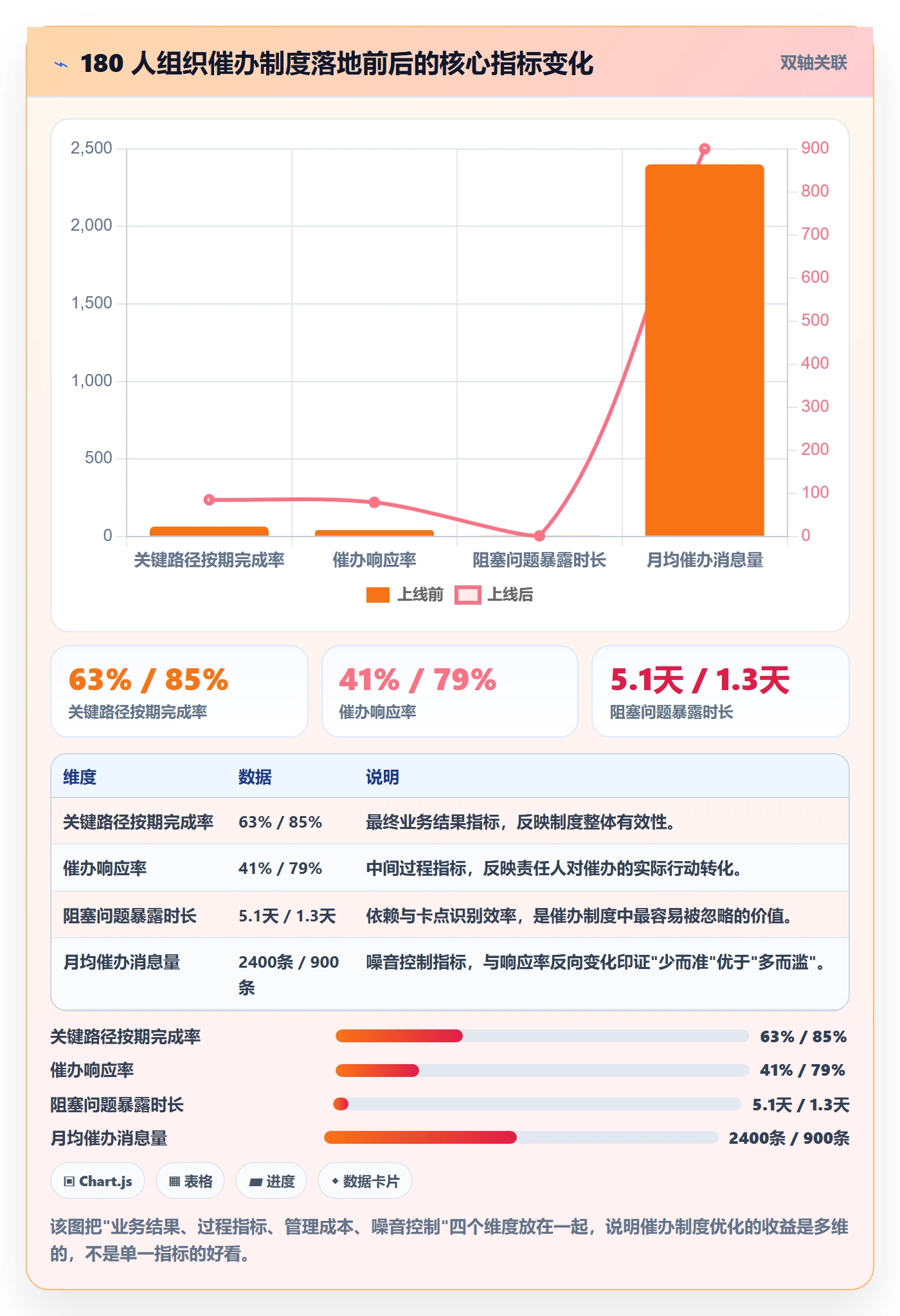 任务提醒催办教程：项目成员制度设计，避坑指南