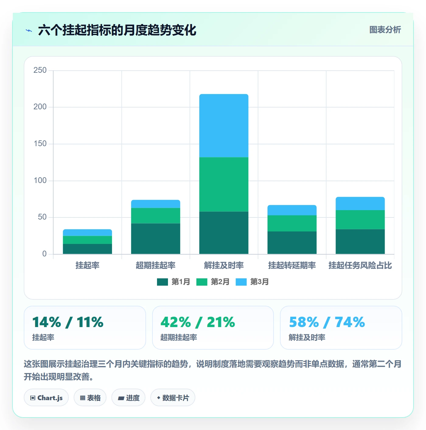 挂起管理方法大全:管理层任务执行风险控制落地清单