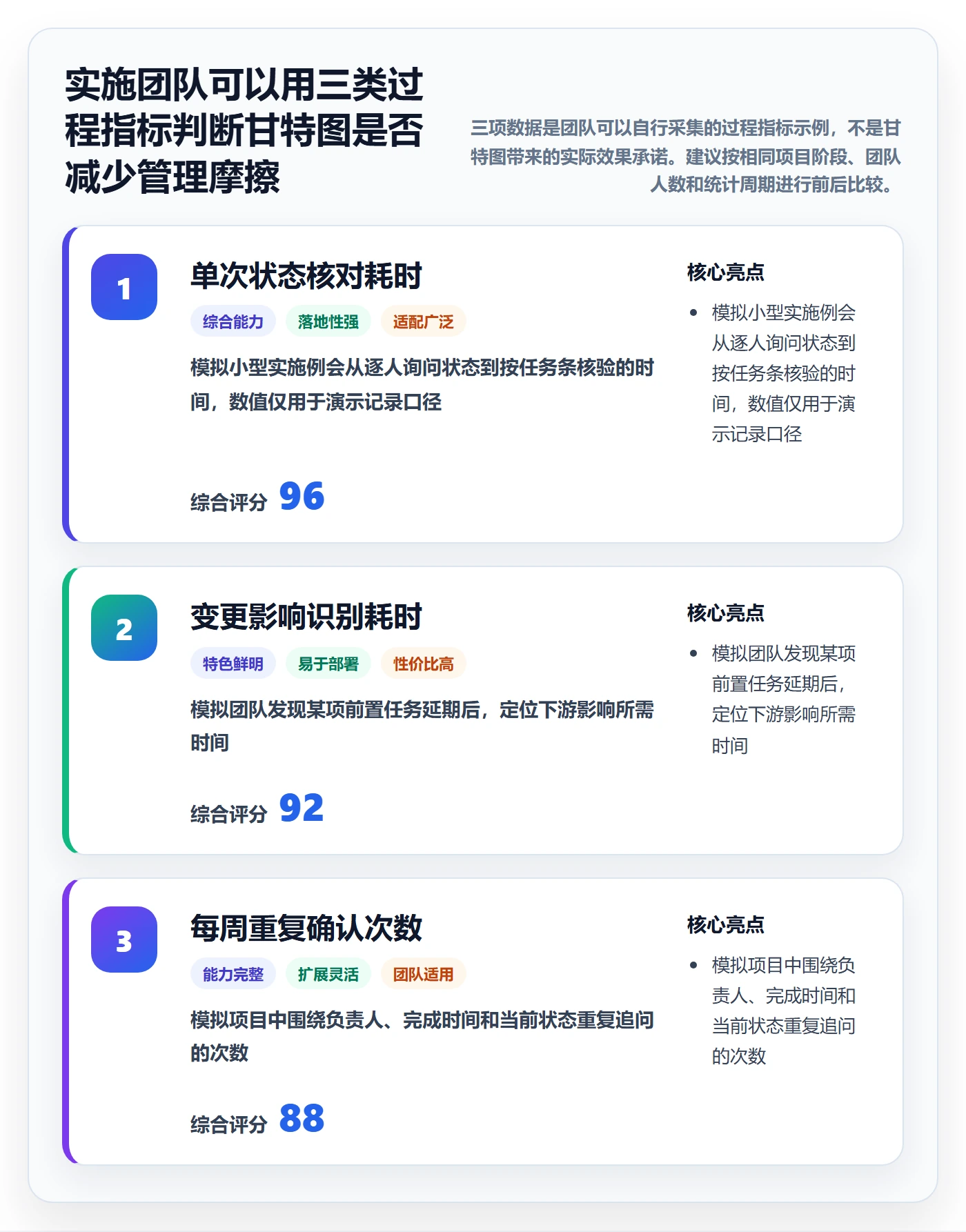 甘特图任务条全流程：实施团队效率提升与一文讲清