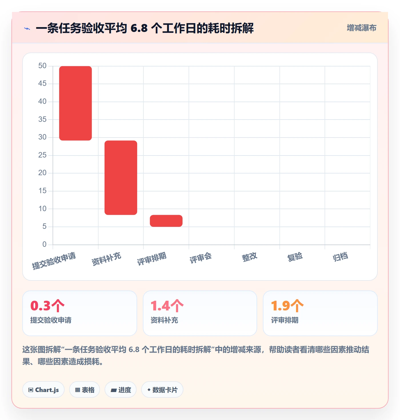 验收怎么做？管理层协同管理：任务验收从0到1