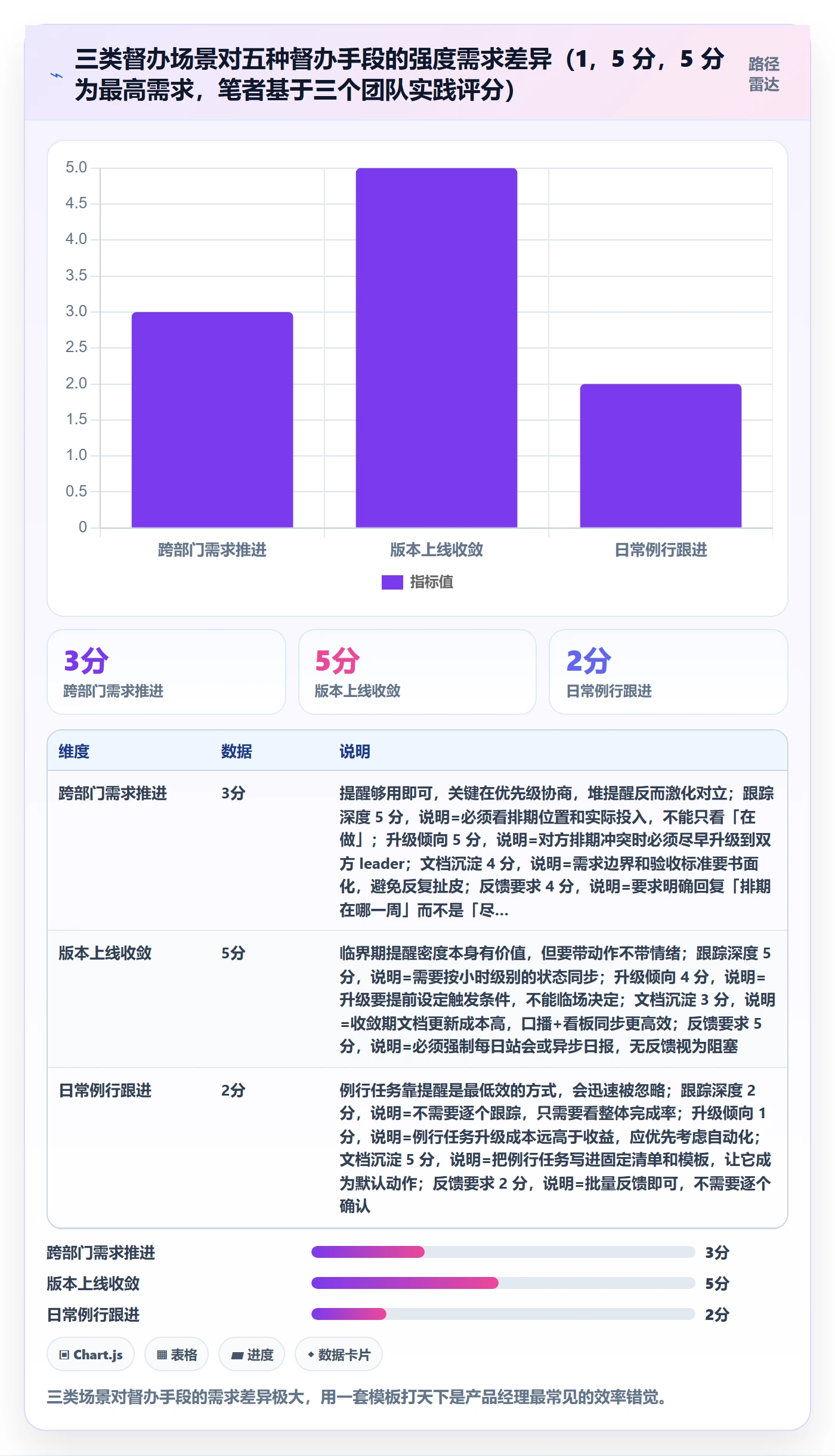 任务提醒督办教程:产品经理最佳实践,避坑指南