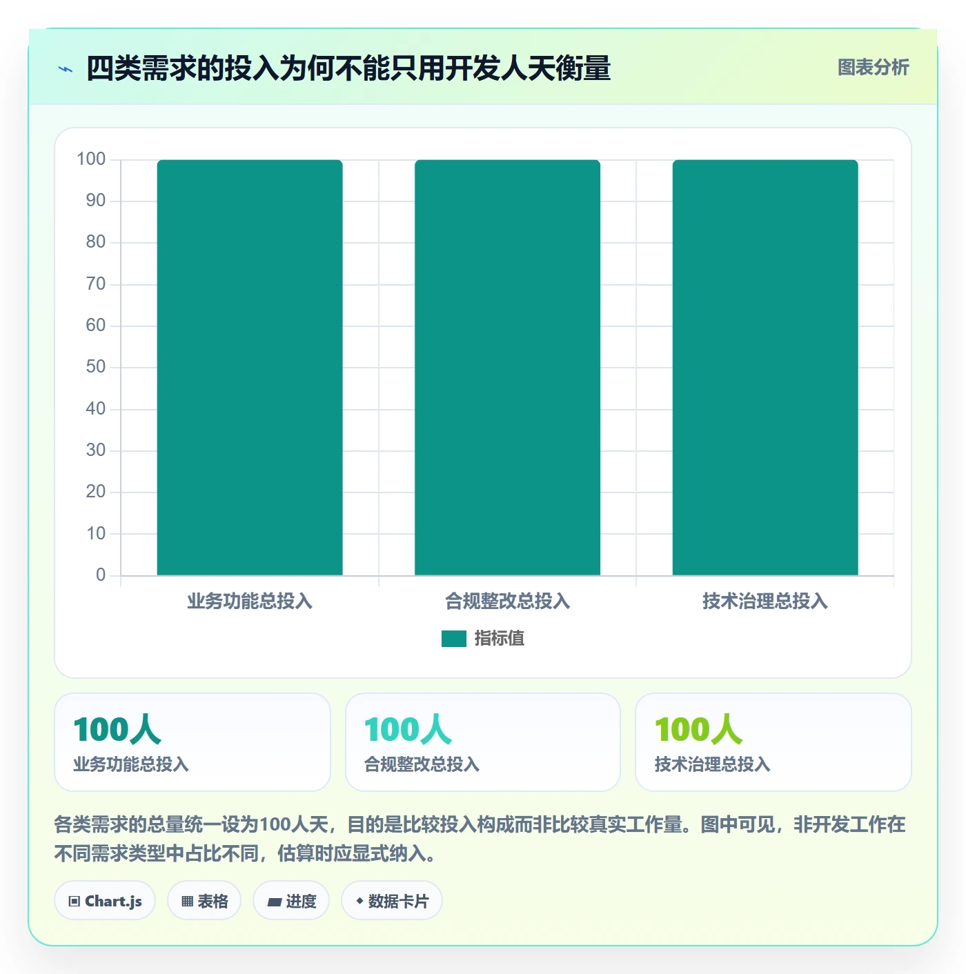 需求拆解最佳实践：PMO需求管理协同管理，常见问题