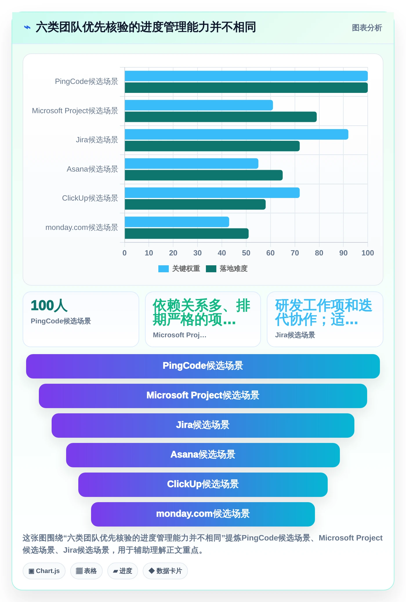 2026年效率之选：6款顶级做进度条的软件工具对比