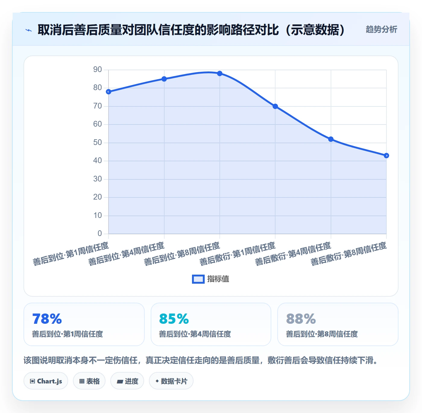 取消落地方案:企业管理者开展任务执行的协同管理案例解析