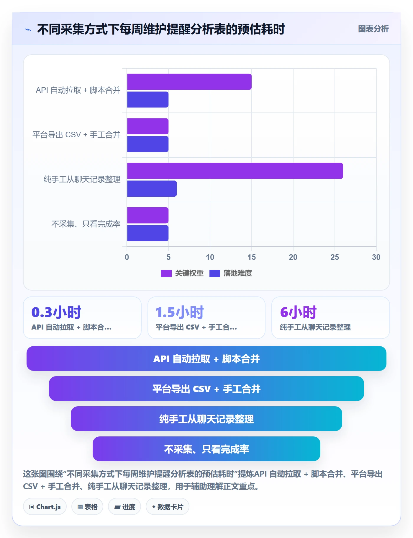 到期提醒实操方法:项目成员提升任务提醒效率的数据分析方法与模板