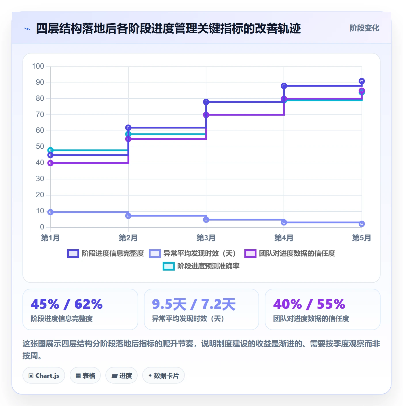 阶段进度落地方案:产品经理开展进度管理的制度设计案例解析