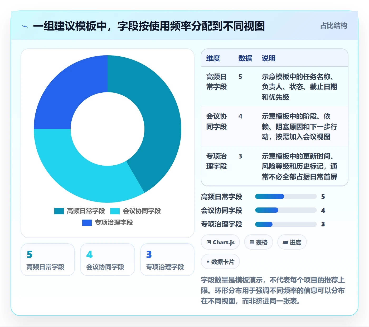 自定义列实操方法：项目成员提升列表视图效率的入门指南方法与模板