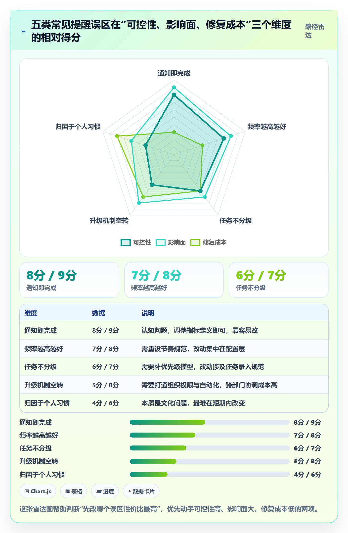 自动提醒流程与规范:管理层任务提醒落地方案关键指标