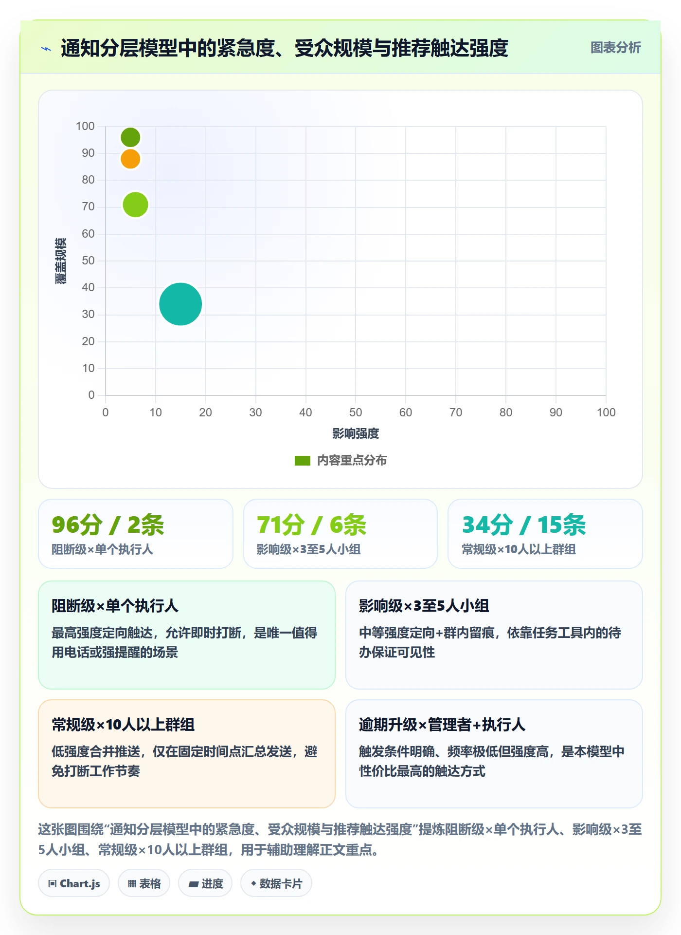 消息通知管理指南:PMO如何做好任务提醒,落地方案全流程