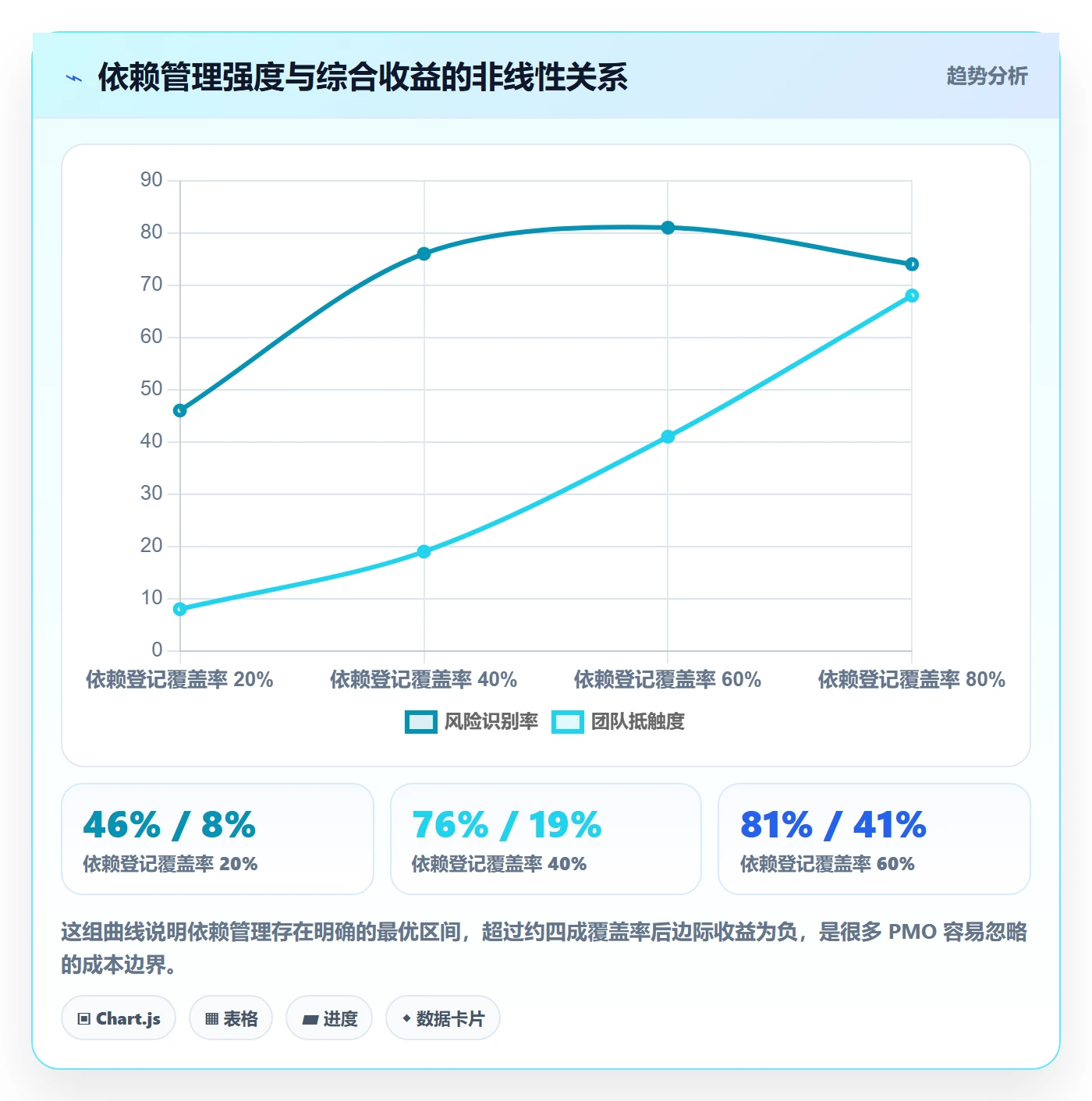 SF管理指南:PMO如何做好任务依赖,效率提升全流程