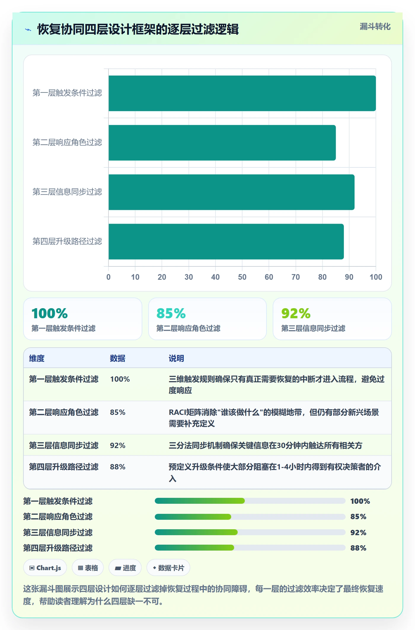 任务执行恢复全流程:跨部门团队协同管理与一文讲清