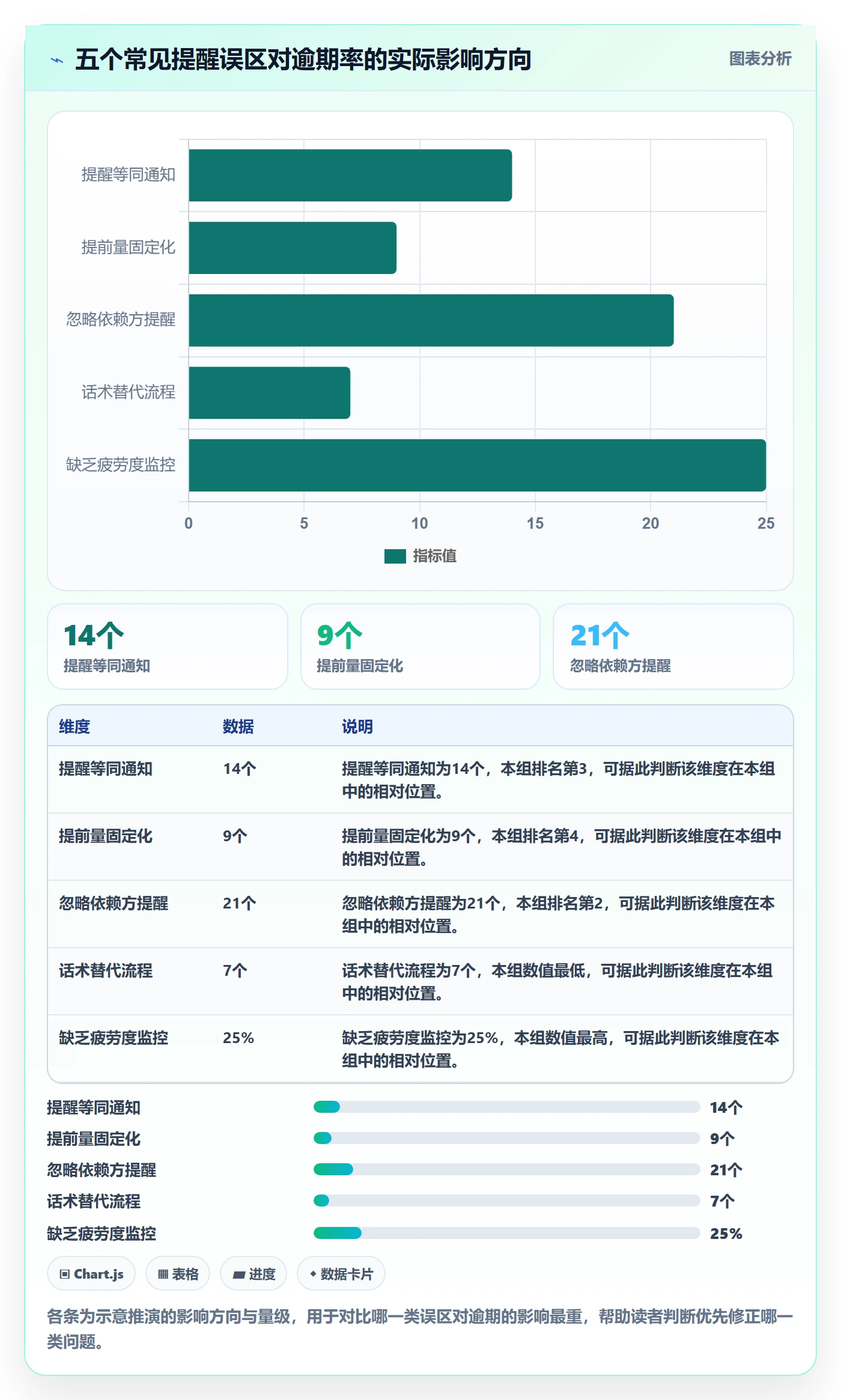 提前提醒流程与规范:项目负责人任务提醒效率提升关键指标