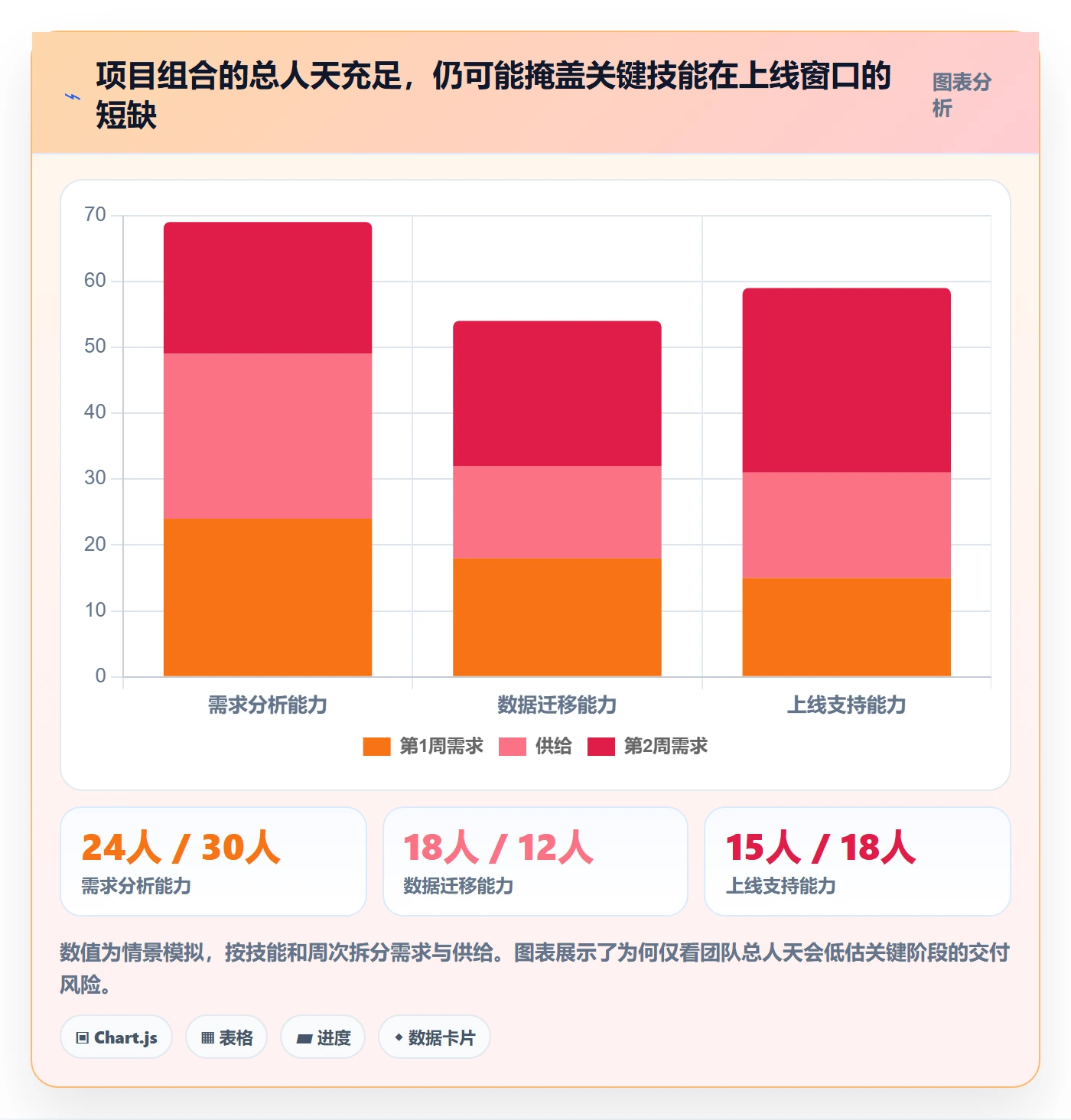 资源管理资源池全流程：实施团队入门指南与一文讲清