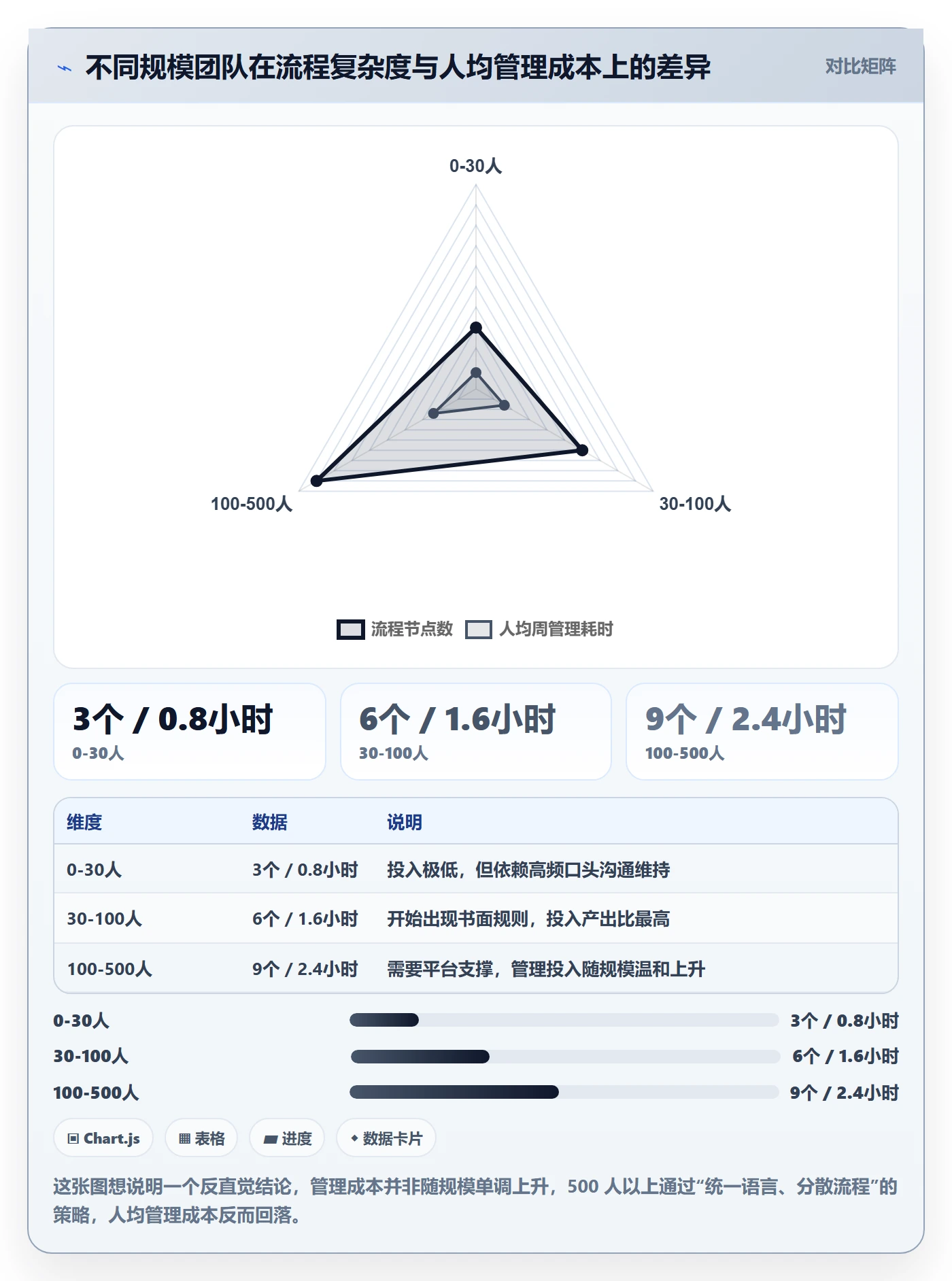 任务怎么做?产品经理流程优化:任务管理从0到1