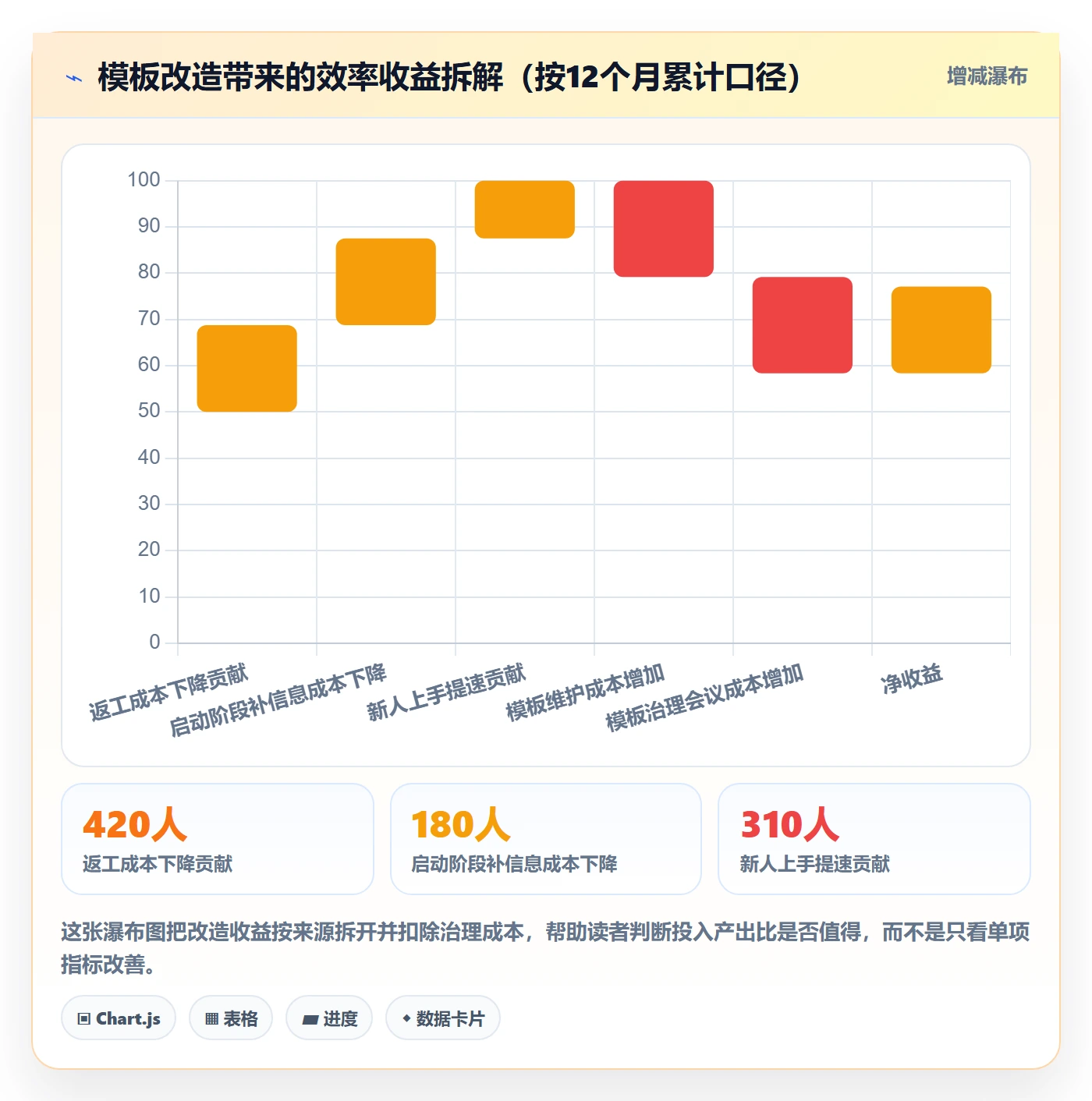 模板流程管理指南:项目成员如何做好项目模板,效率提升全流程