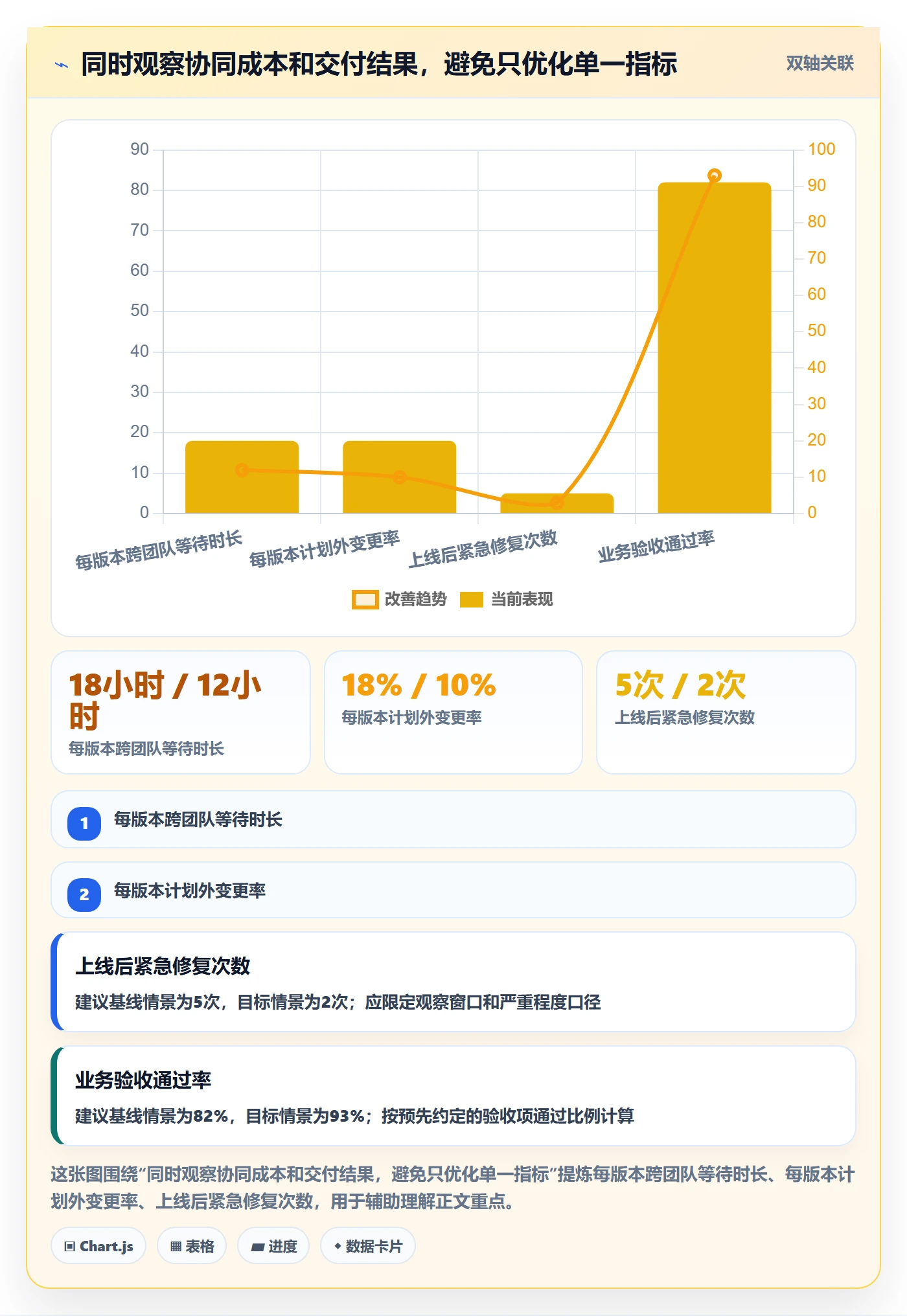版本落地方案：项目经理开展版本管理的协同管理案例解析
