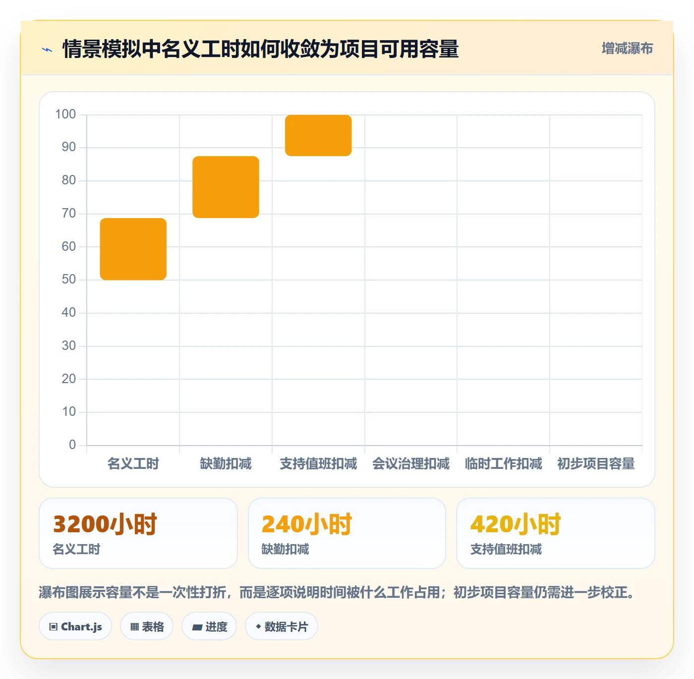 Capacity流程与规范:企业管理者资源负载最佳实践关键指标