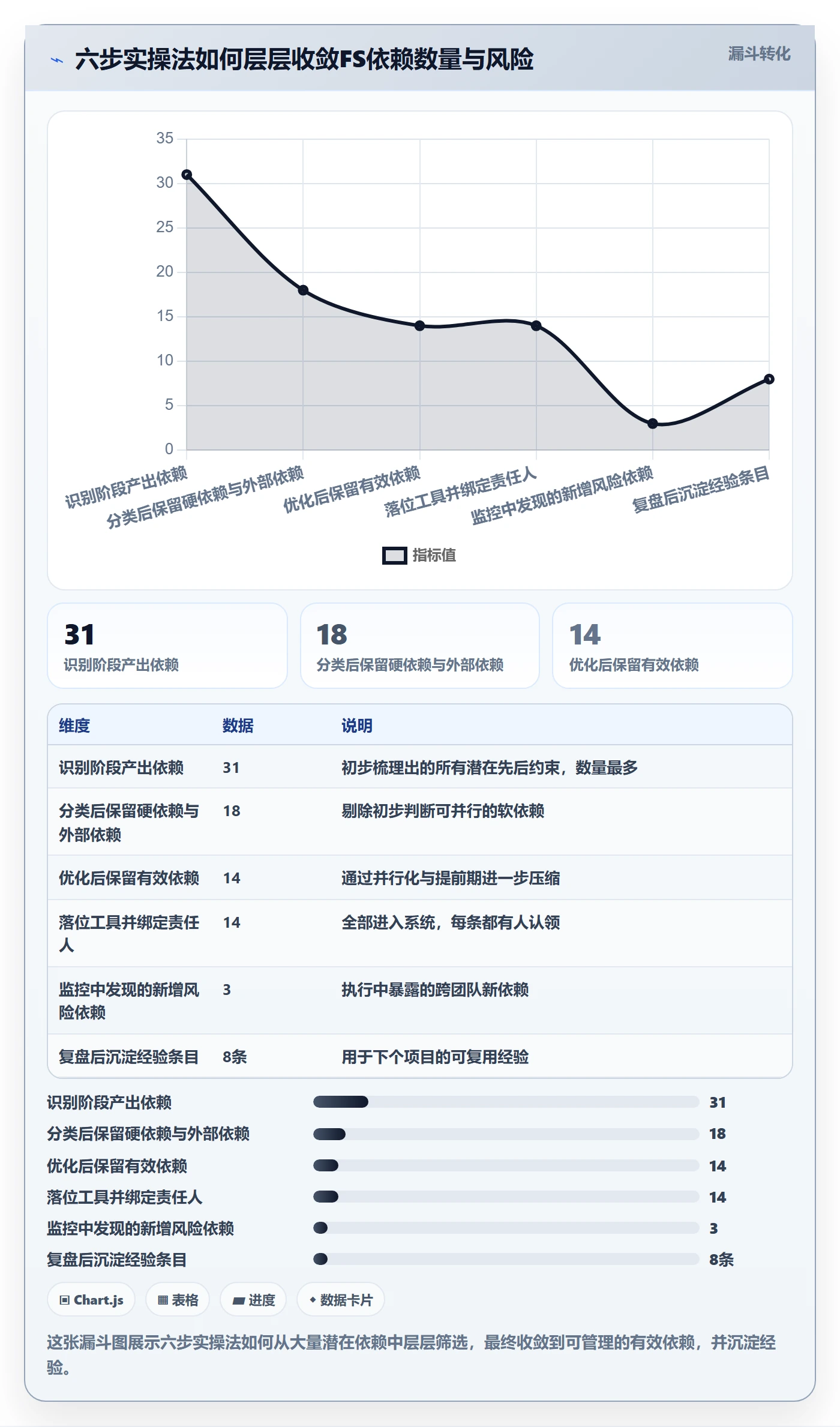 任务依赖FS教程：项目负责人效率提升，避坑指南