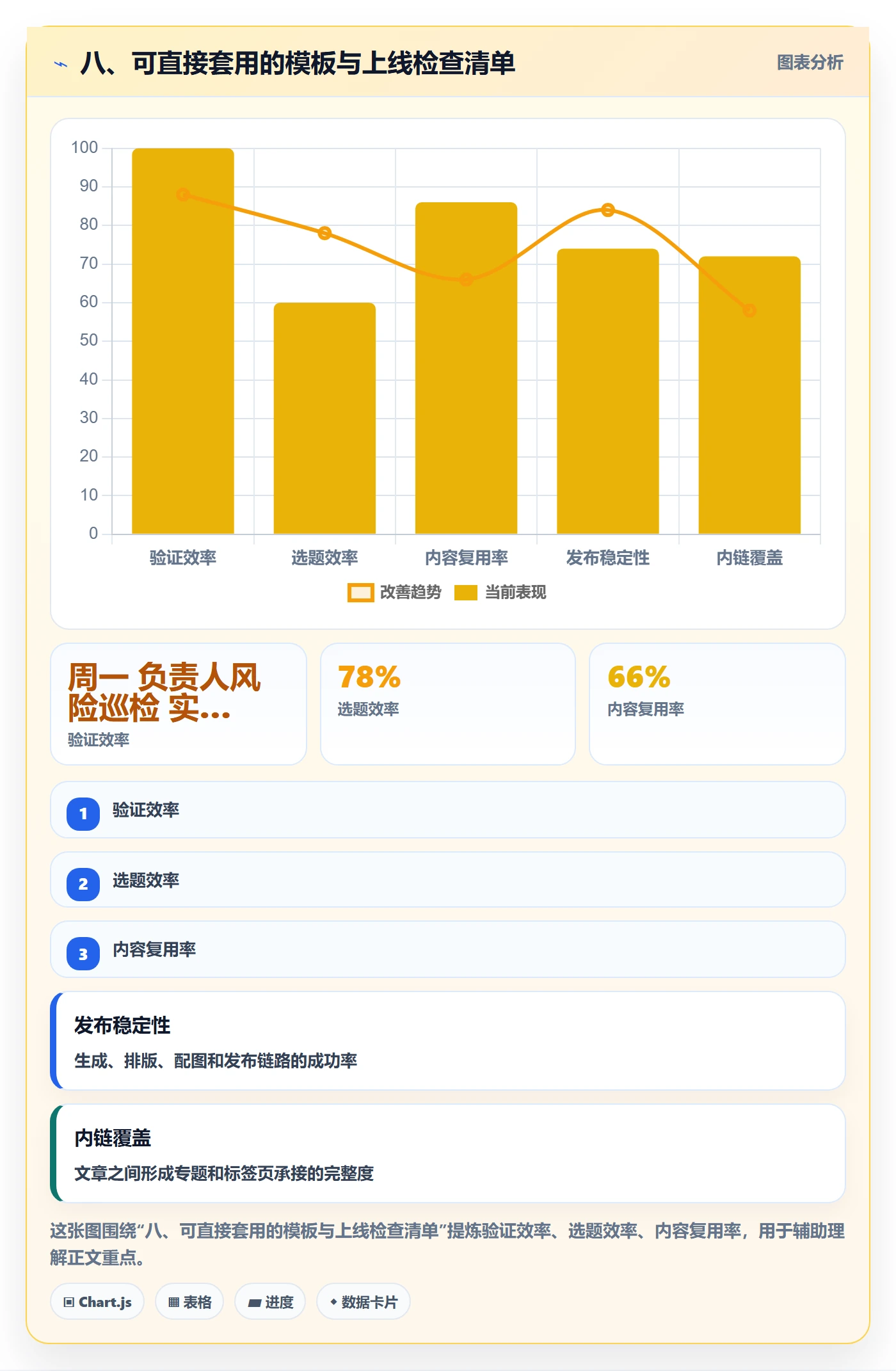 八、可直接套用的模板与上线检查清单