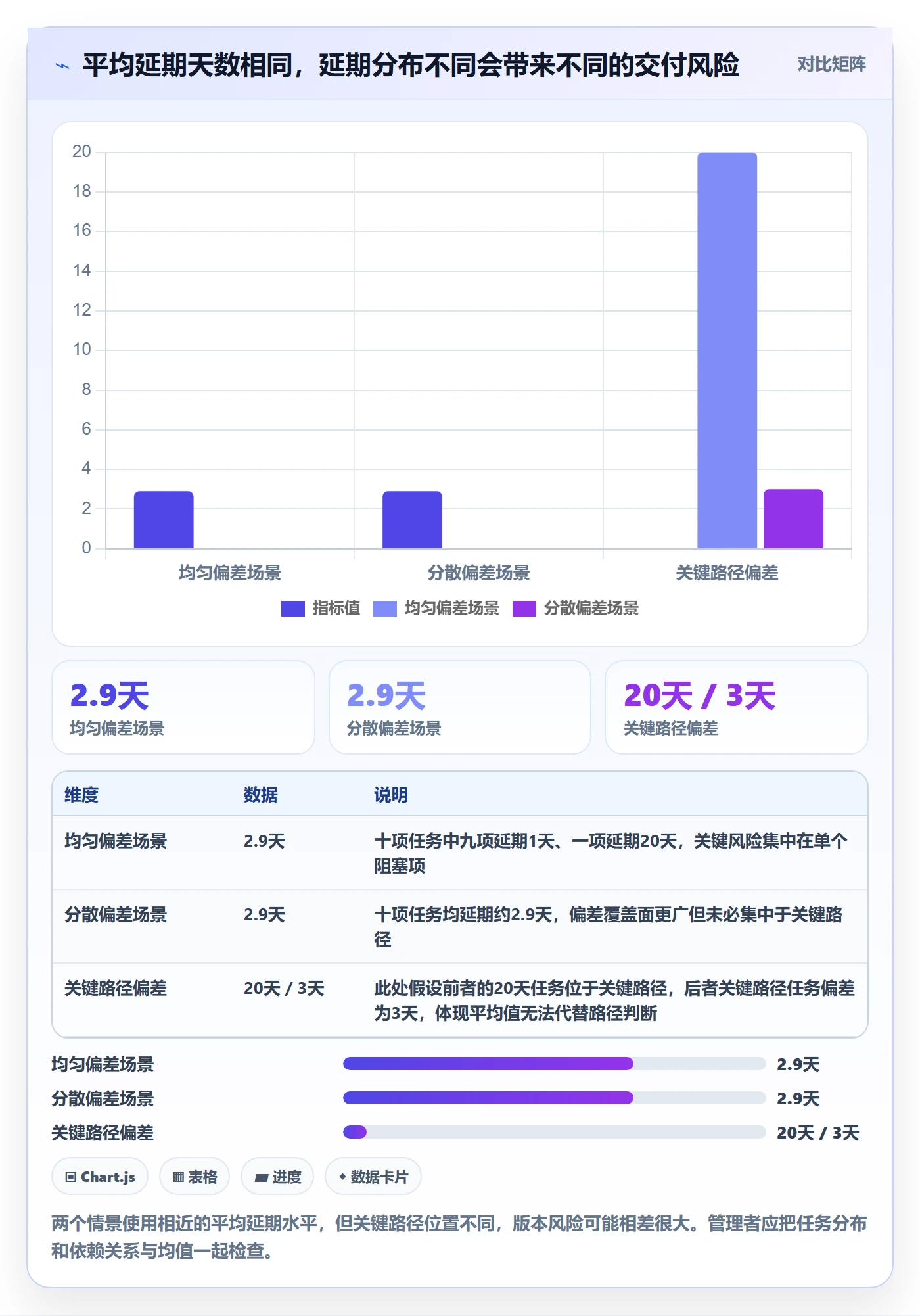 延期天数流程与规范：产品经理延期管理入门指南关键指标