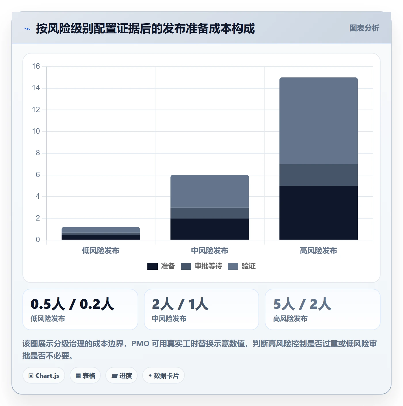 灰度发布管理方法大全:PMO发布管理制度设计落地清单