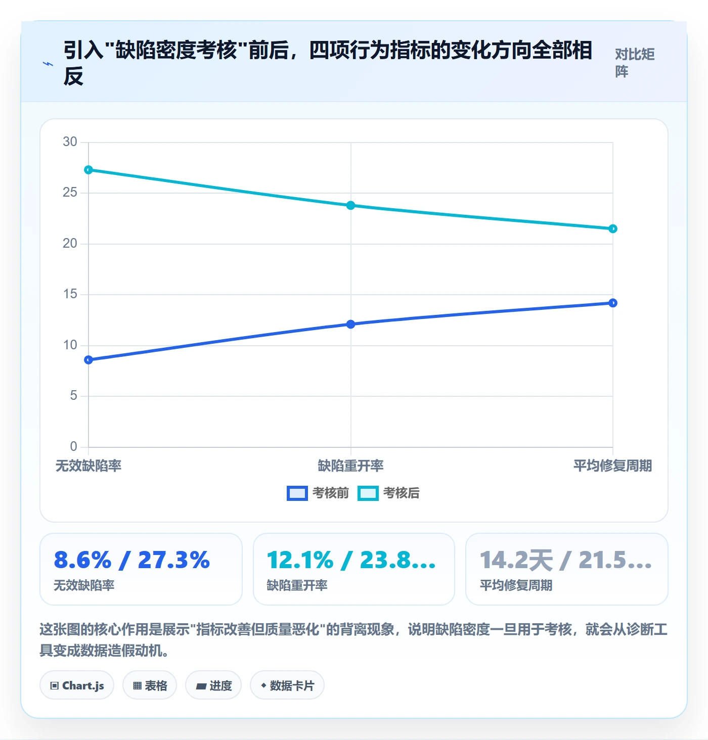 Bug最佳实践:项目成员Bug / 缺陷协同管理,常见问题