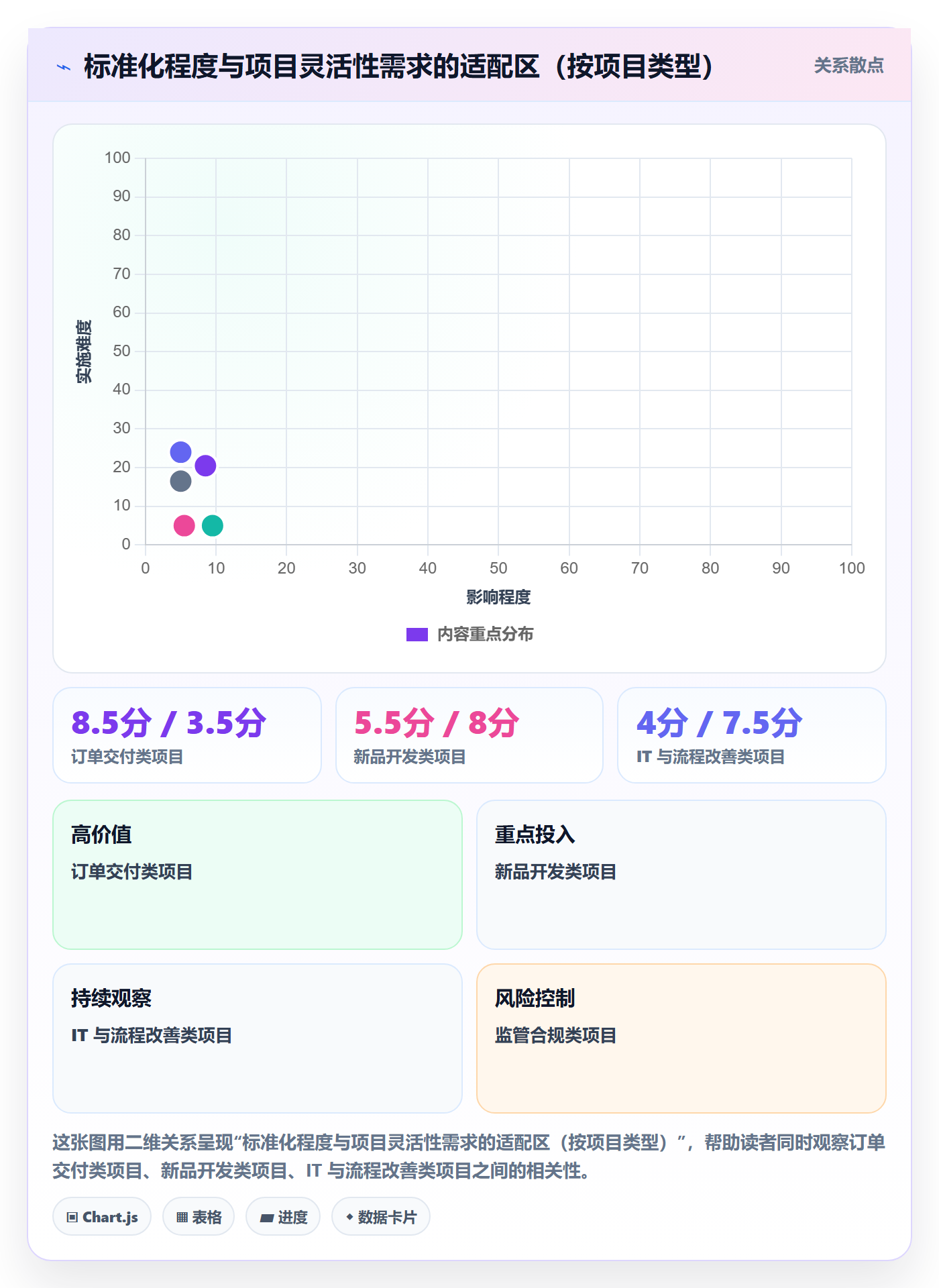 复制项目最佳实践:PMO项目模板最佳实践,常见问题