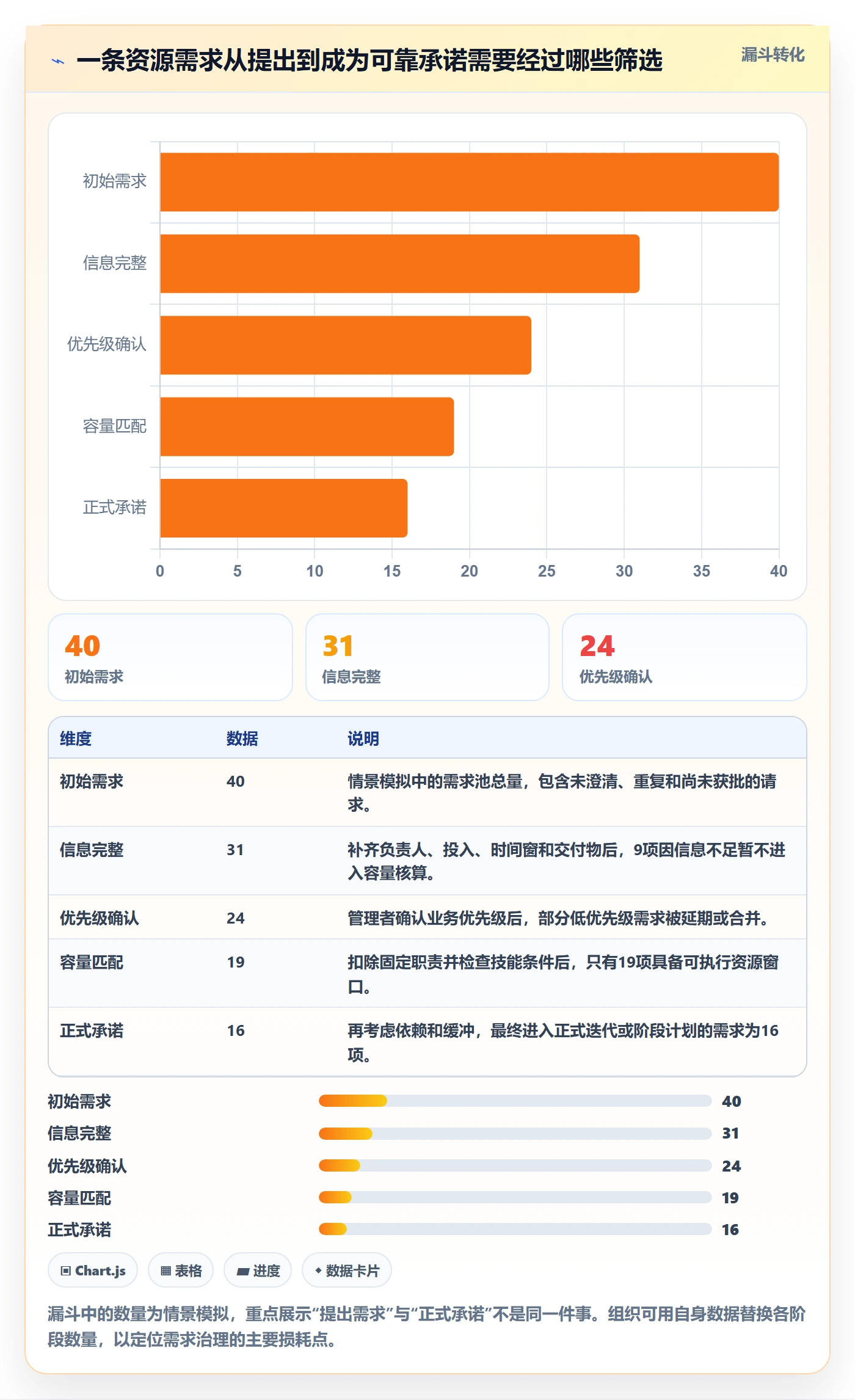 超负荷实操方法:项目经理提升资源负载效率的制度设计方法与模板