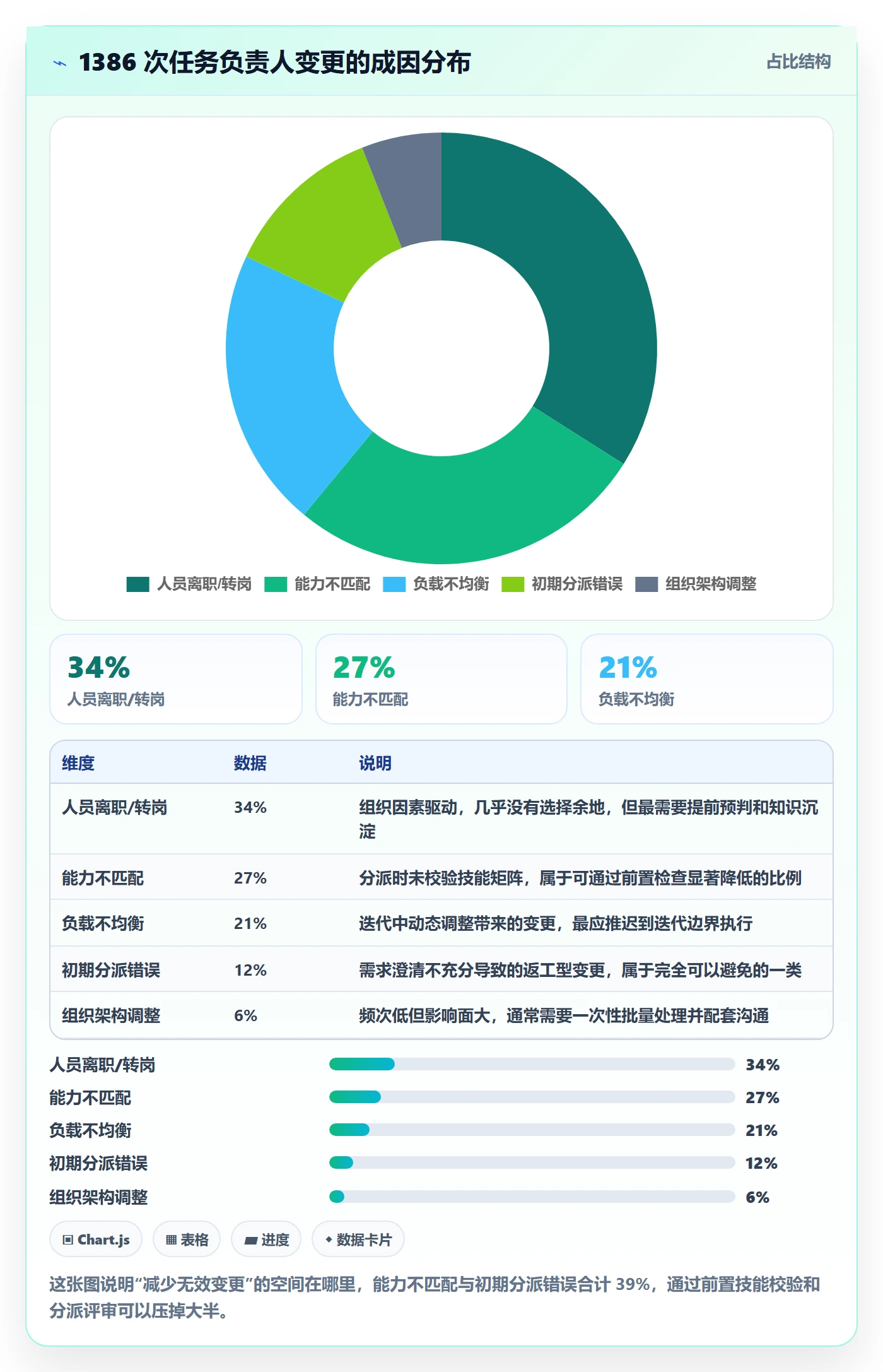 任务负责人变更实操方法:管理层提升任务分派效率的最佳实践方法与模板