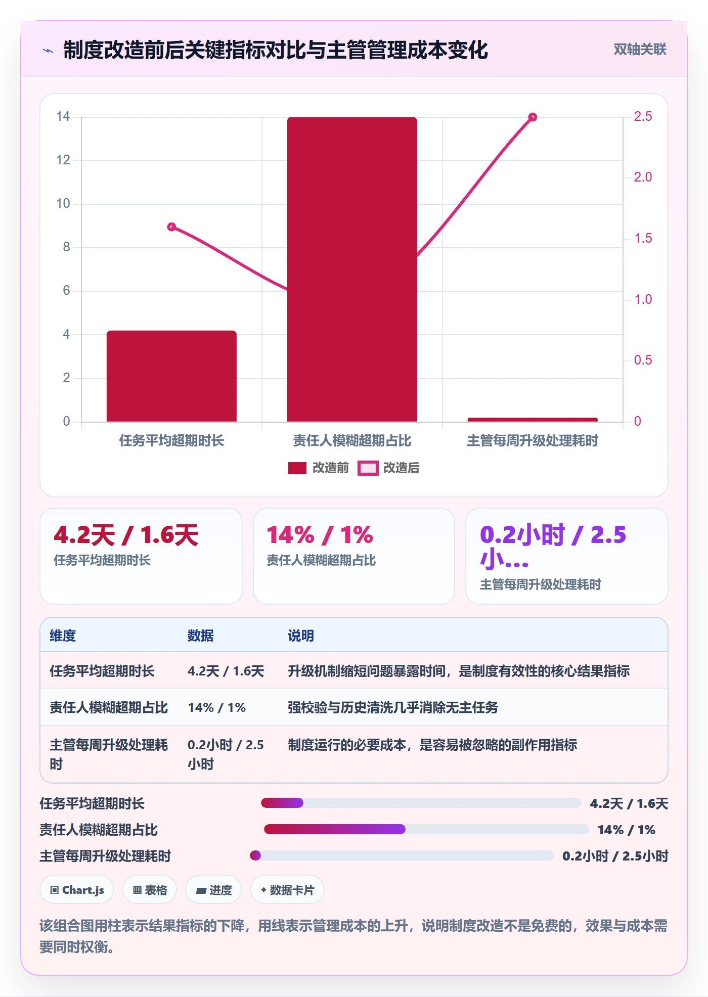 超期提醒落地方案:项目成员开展任务提醒的制度设计案例解析