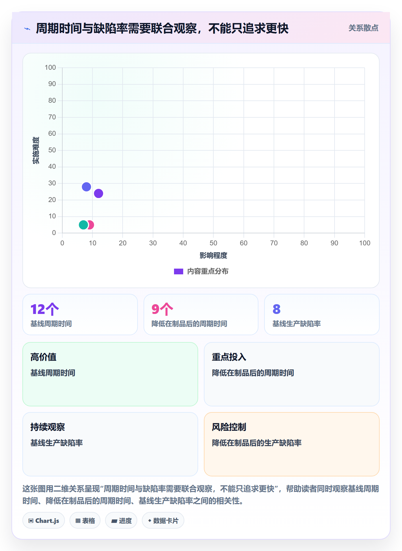 Agile怎么做?研发团队协同管理:敏捷项目从0到1