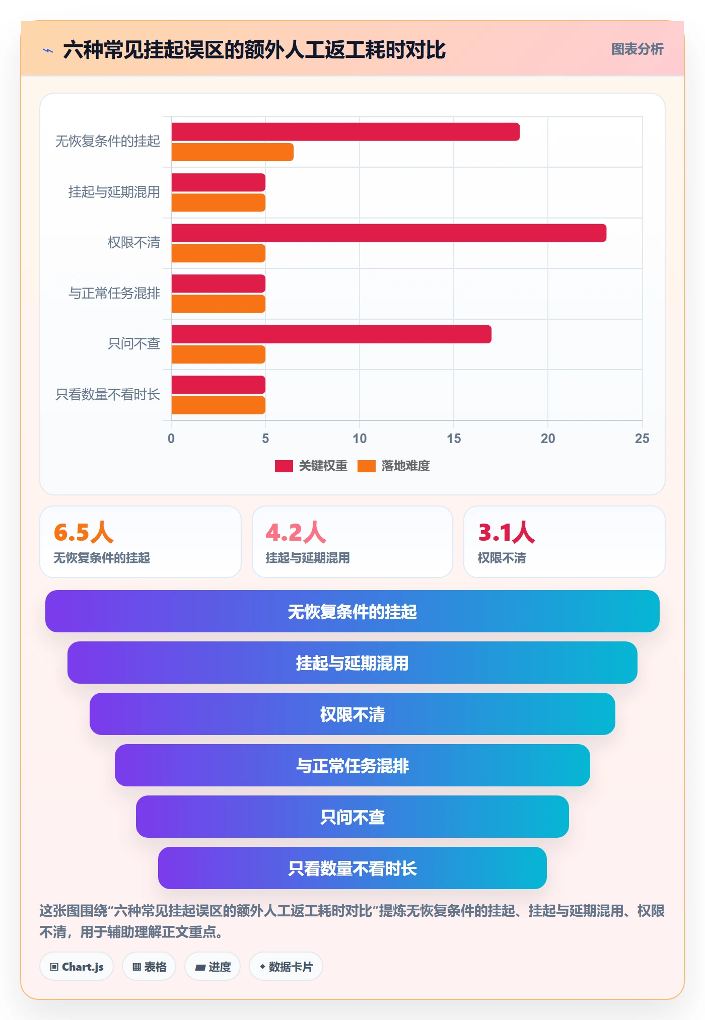 挂起管理方法大全:企业管理者任务执行实操方法落地清单
