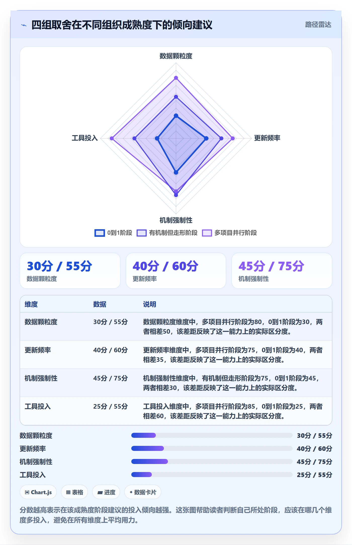 进度管理进度更新教程:PMO最佳实践,避坑指南