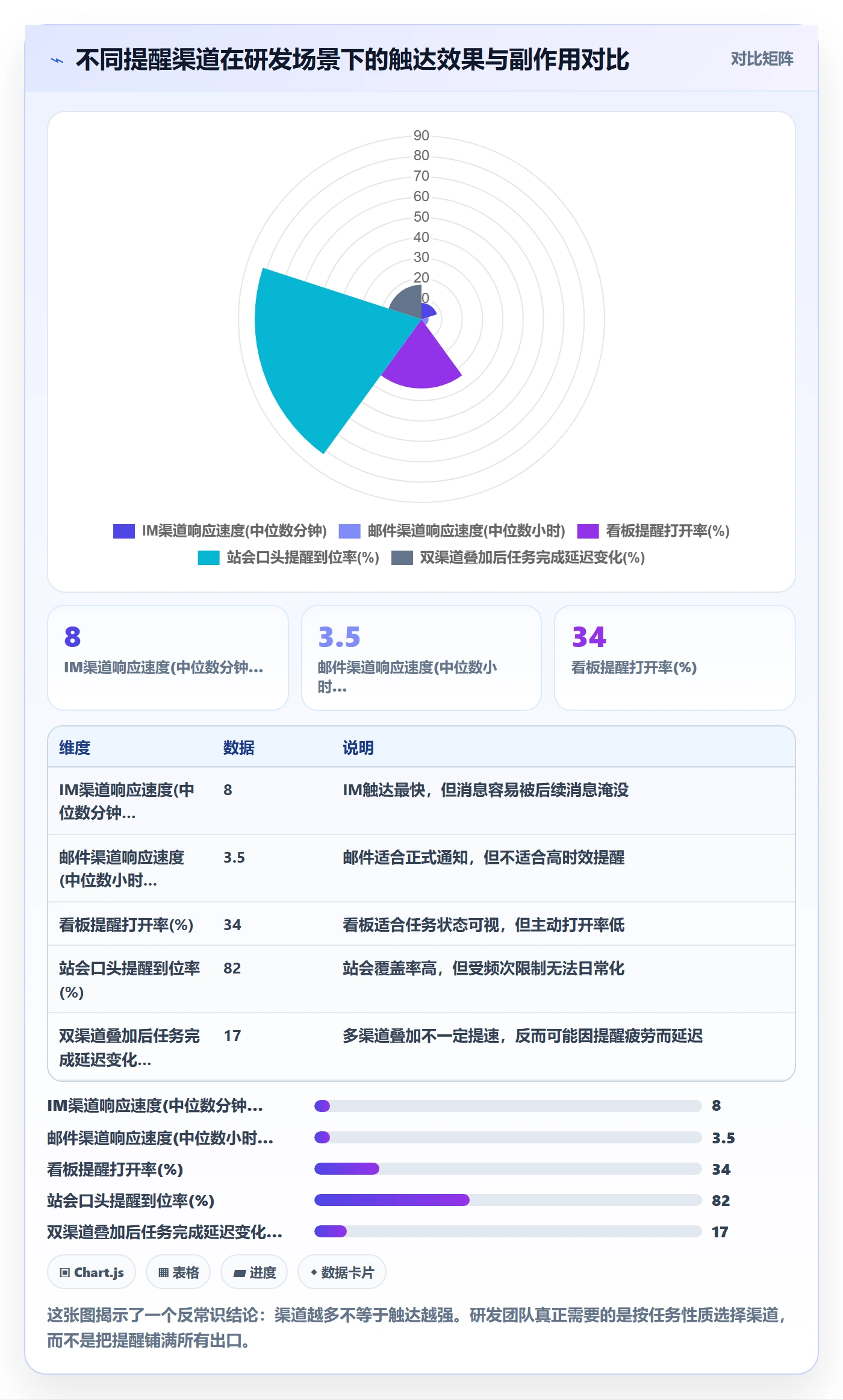 提前提醒怎么做?研发团队制度设计:任务提醒从0到1