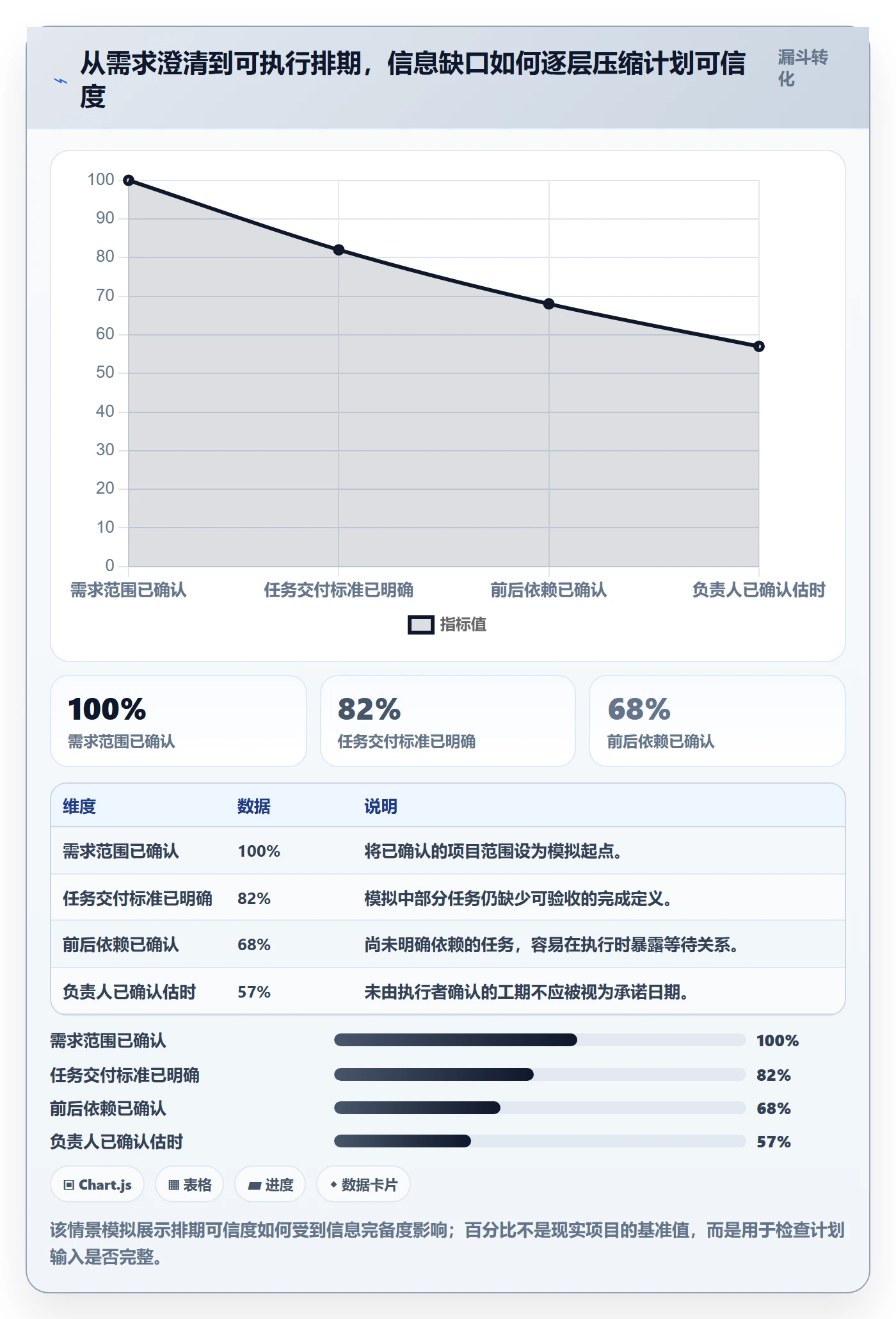 时间轴管理指南：项目成员如何做好甘特图，流程优化全流程